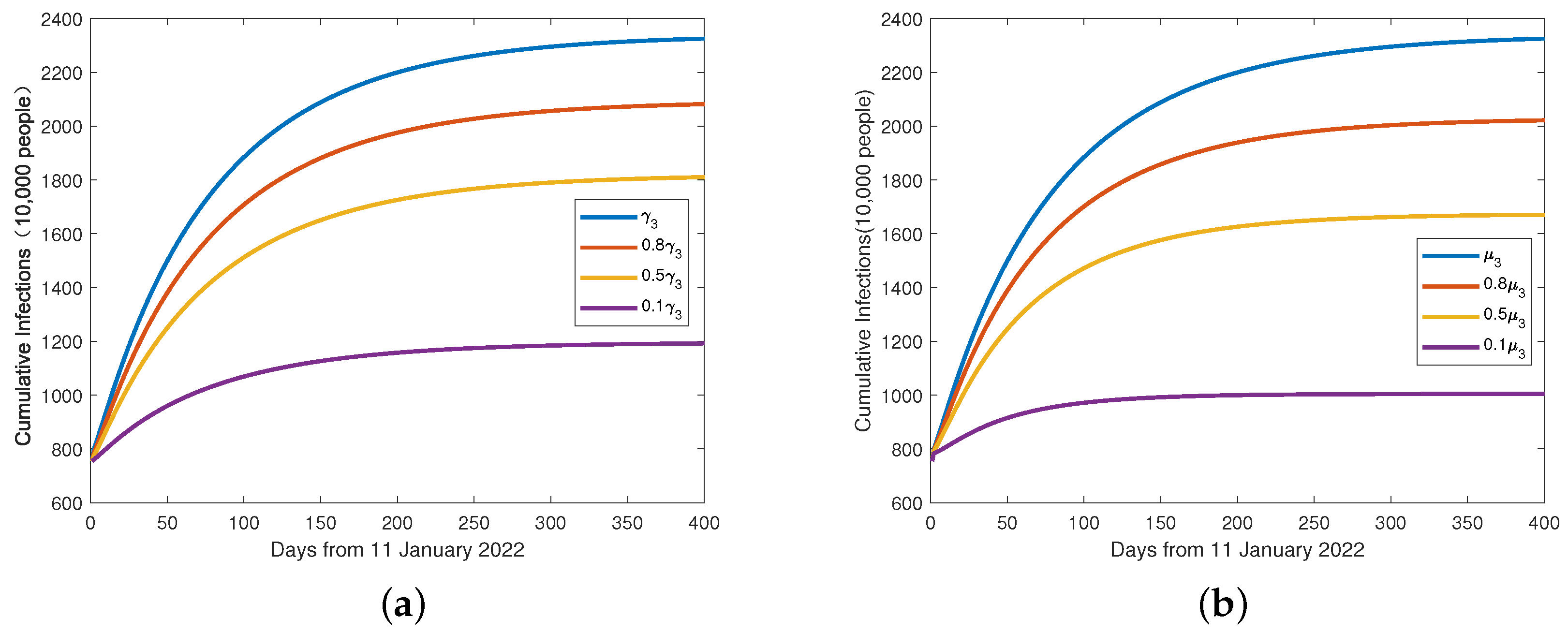Viruses 15 01201 g006
