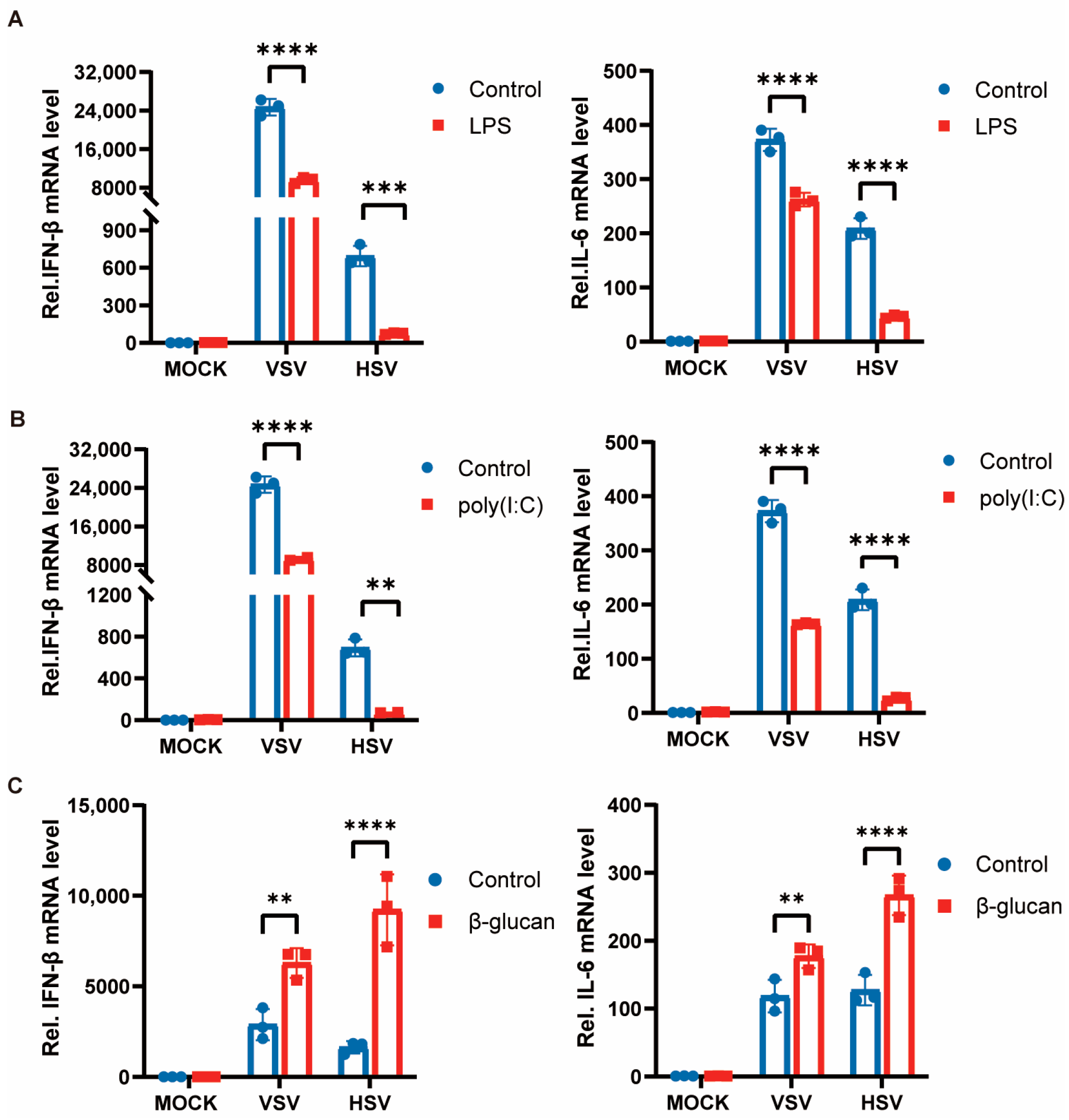 Viruses 15 01204 g001