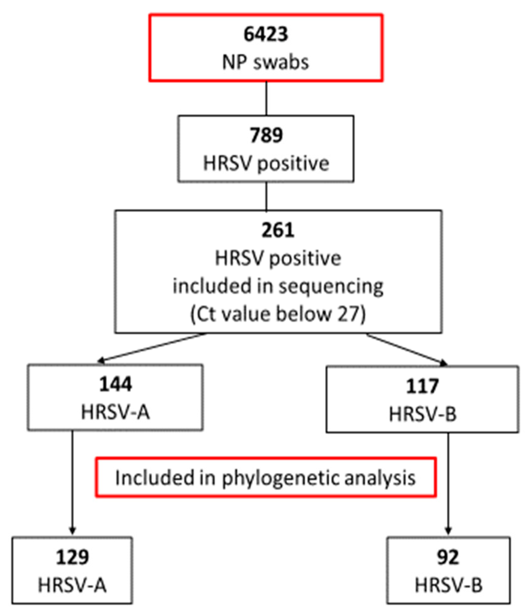 Viruses 15 01218 g001