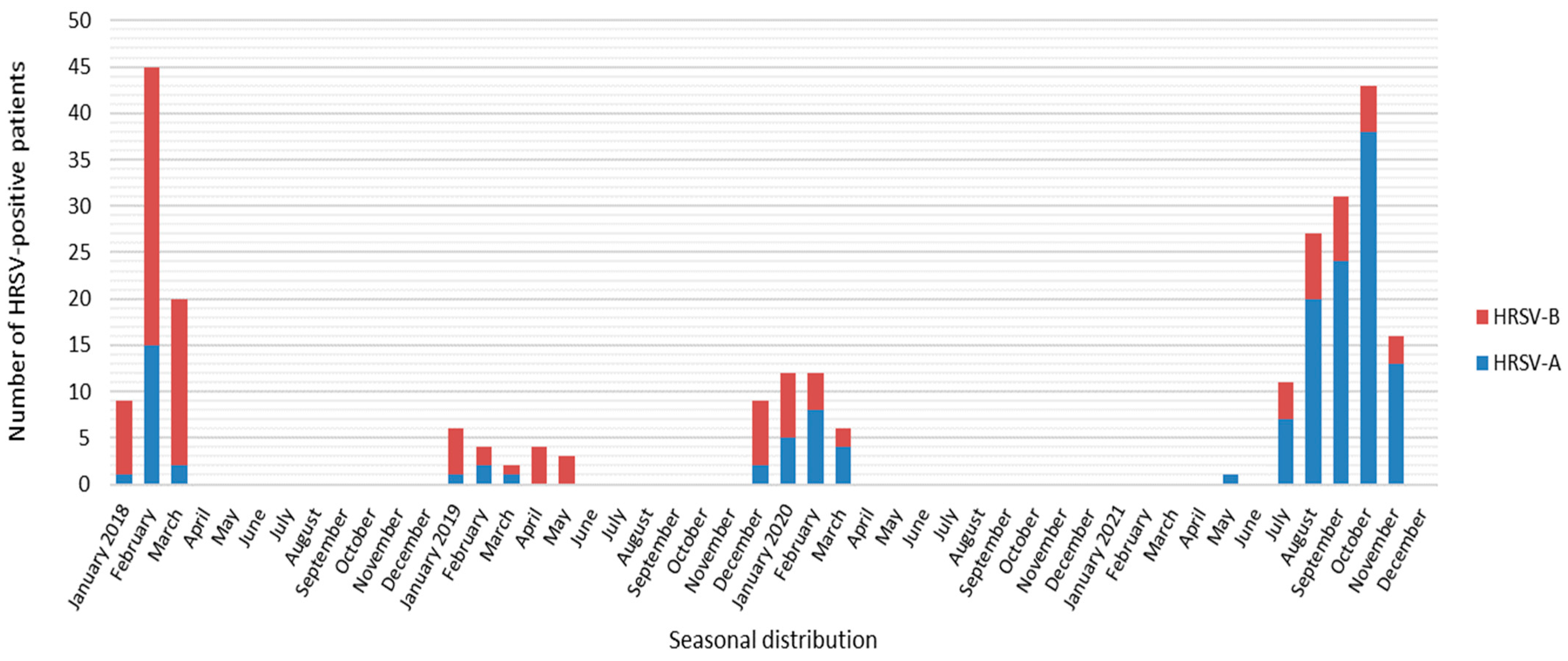 Viruses 15 01218 g002