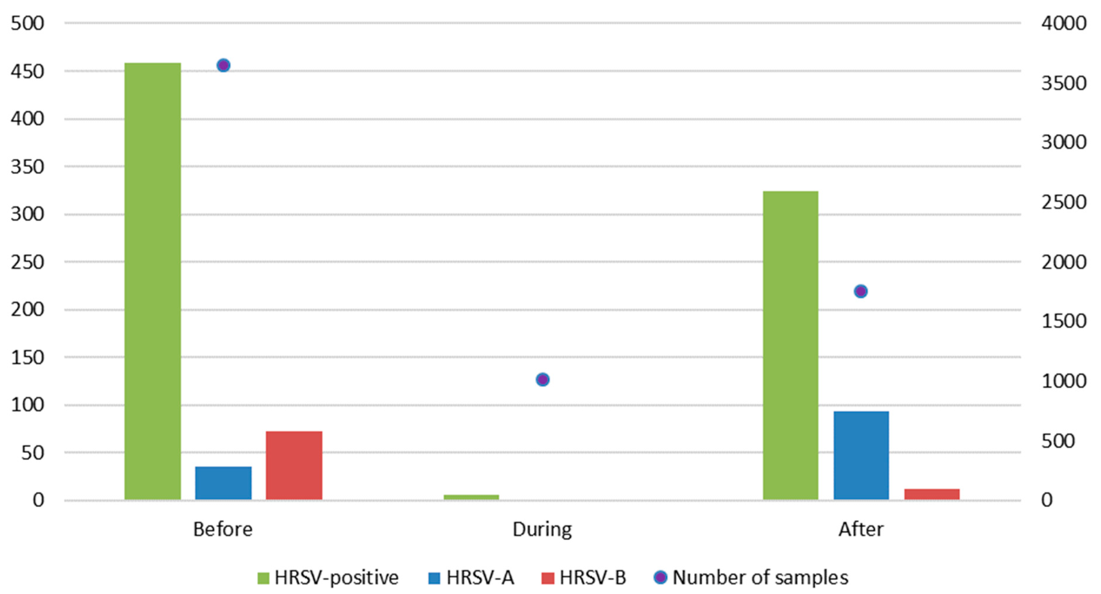 Viruses 15 01218 g003