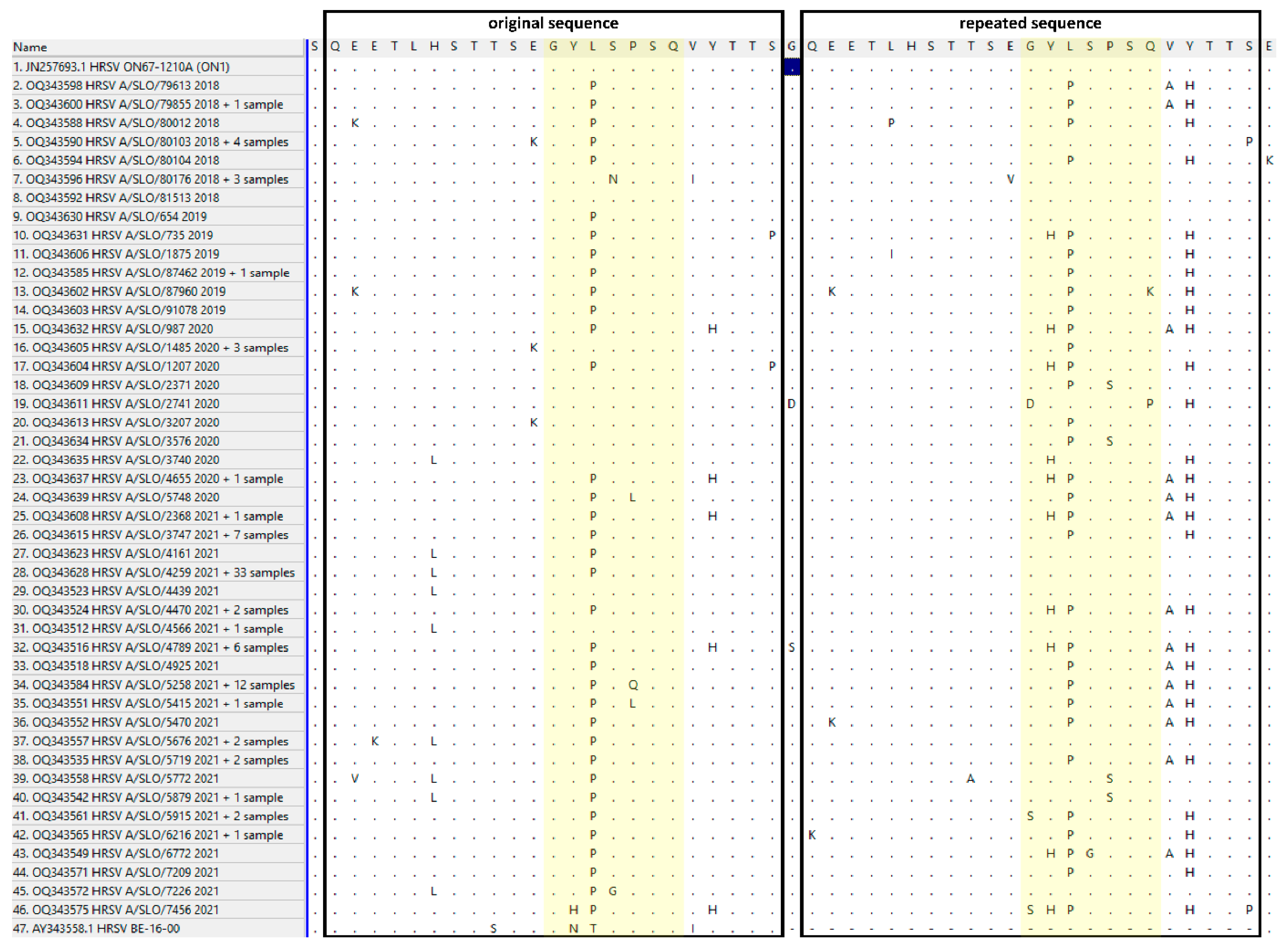 Viruses 15 01218 g006