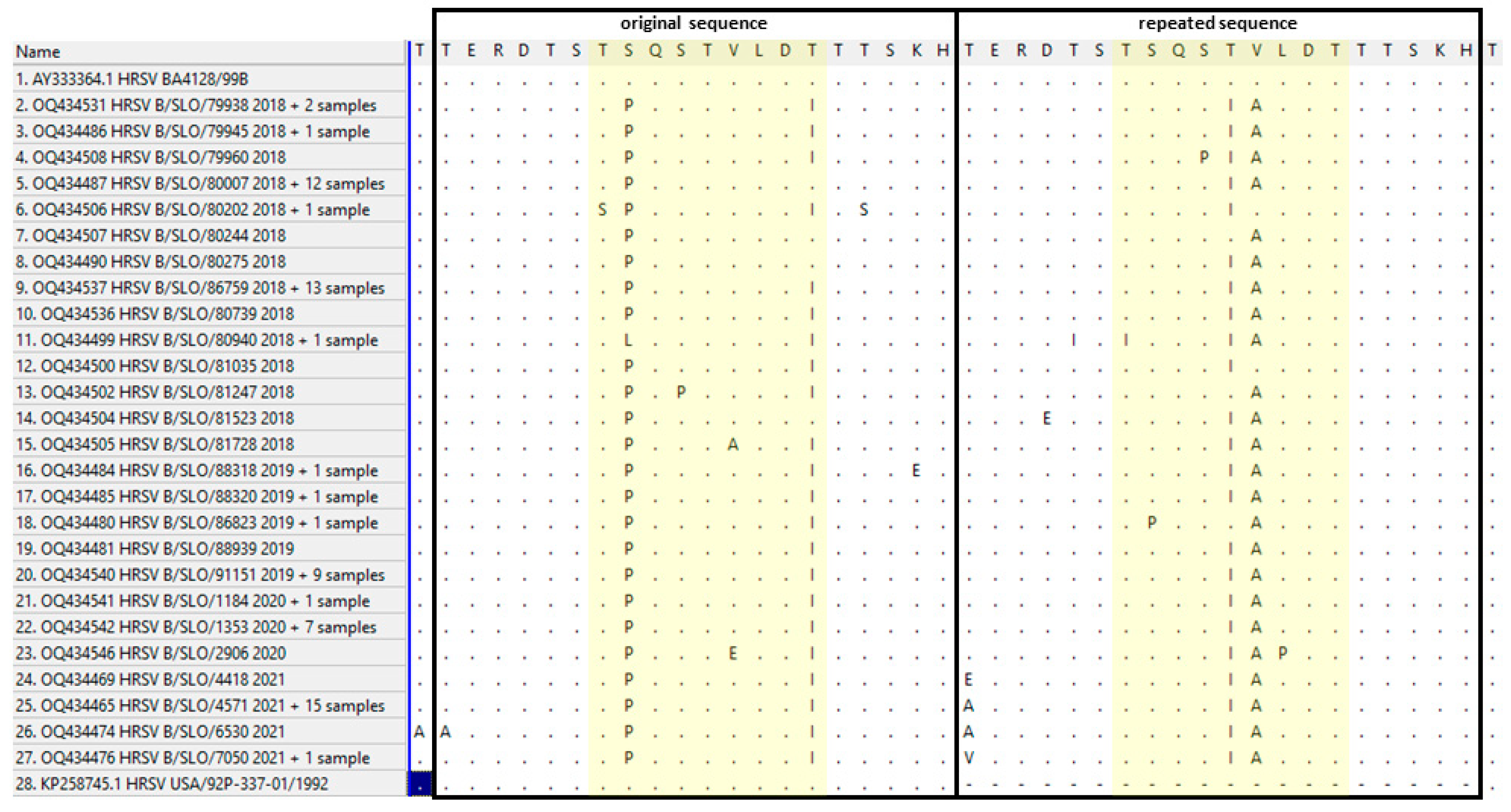 Viruses 15 01218 g007