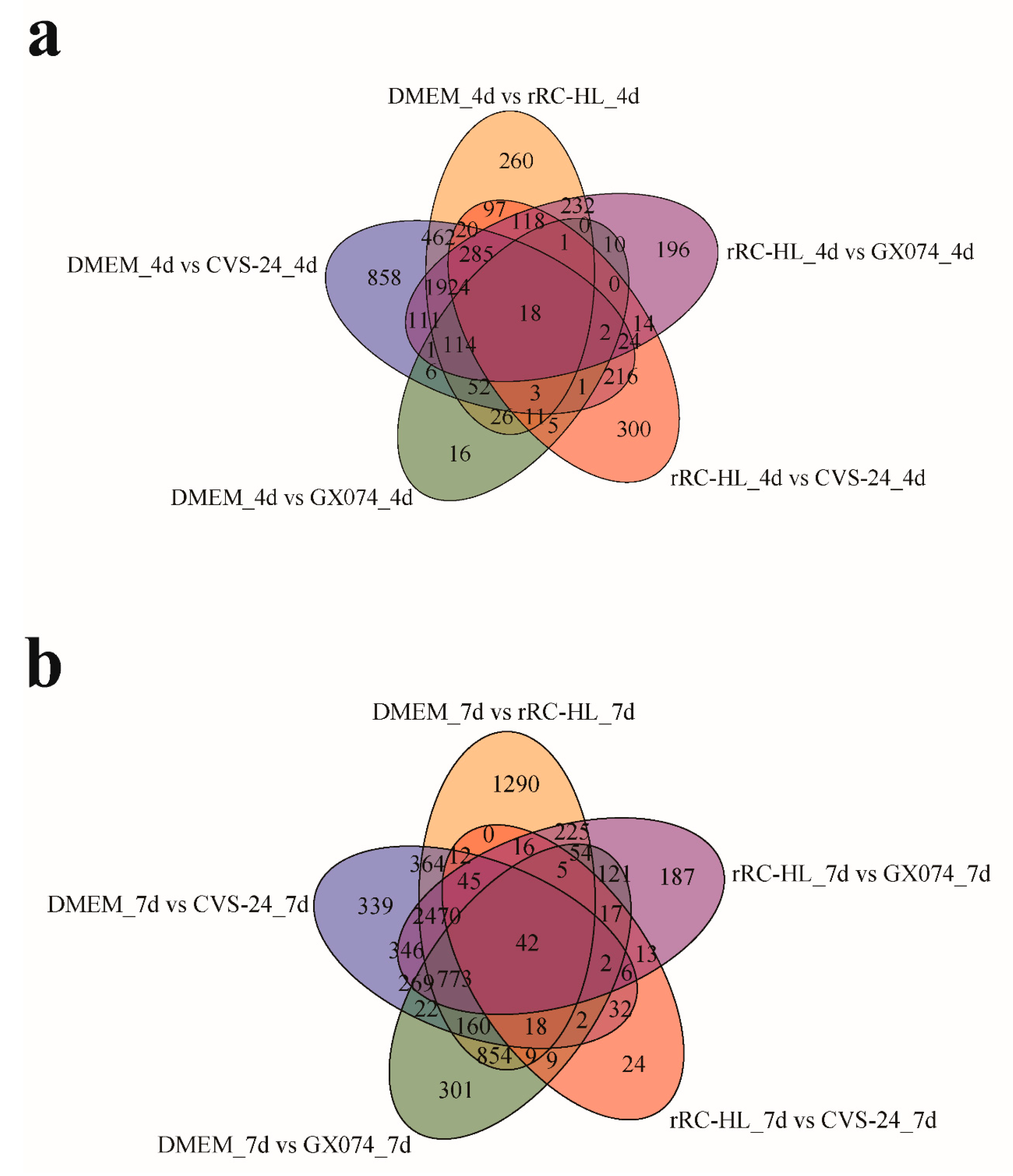 Viruses 15 01223 g003