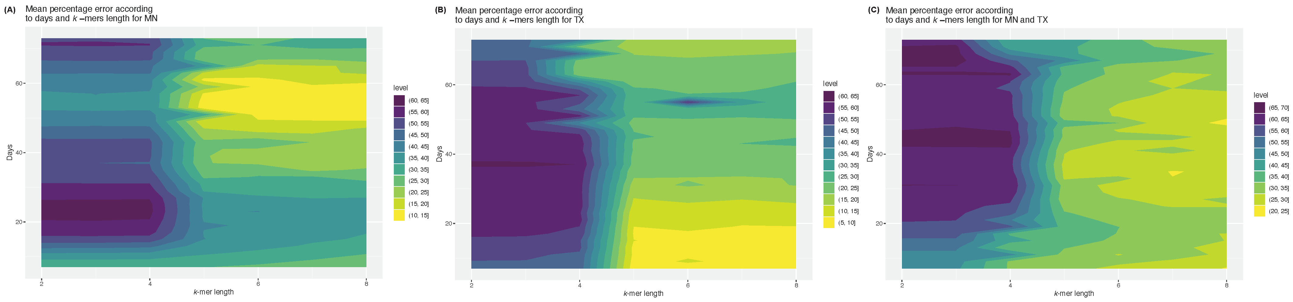 Viruses 15 01226 g002