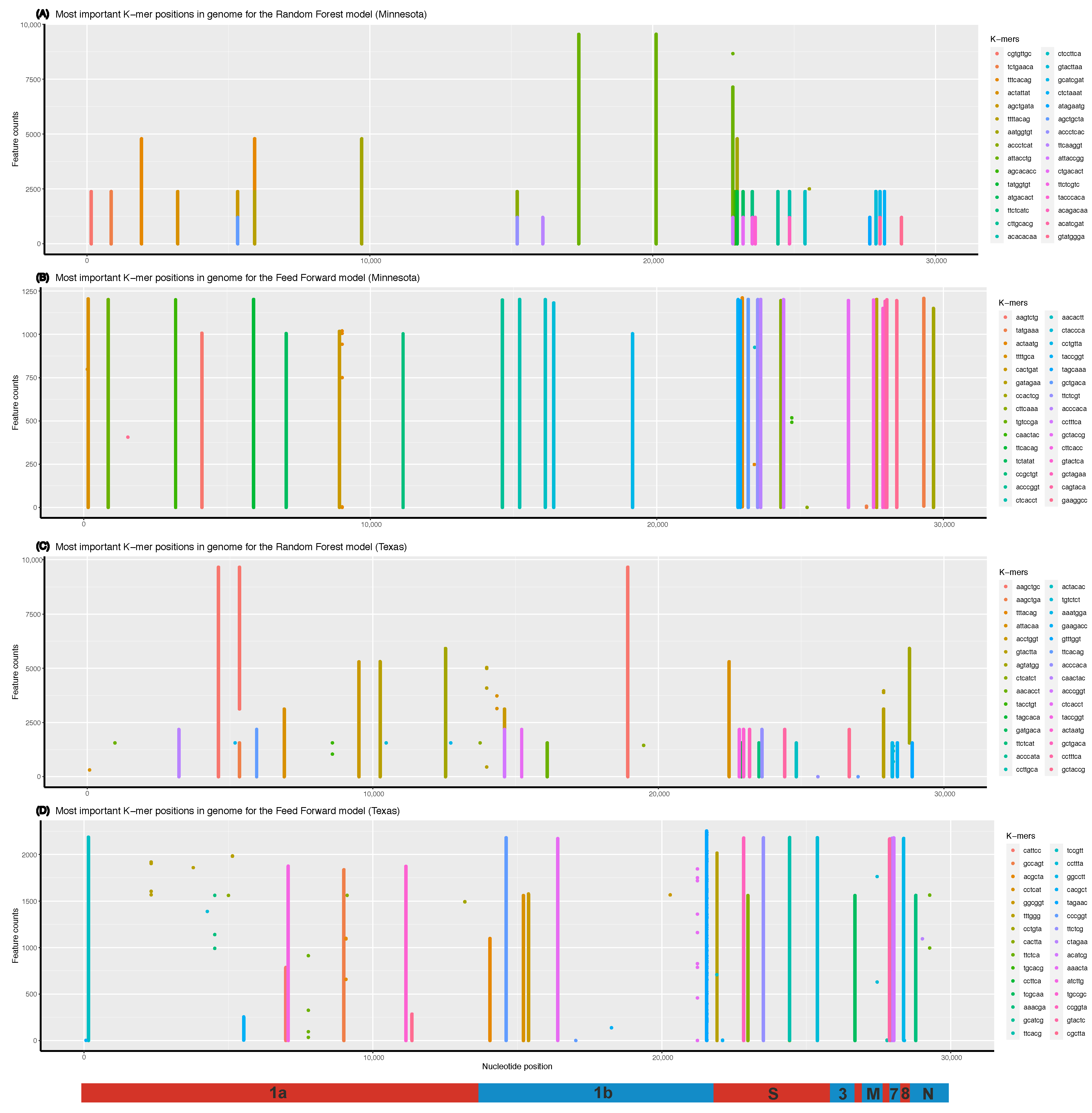 Viruses 15 01226 g004