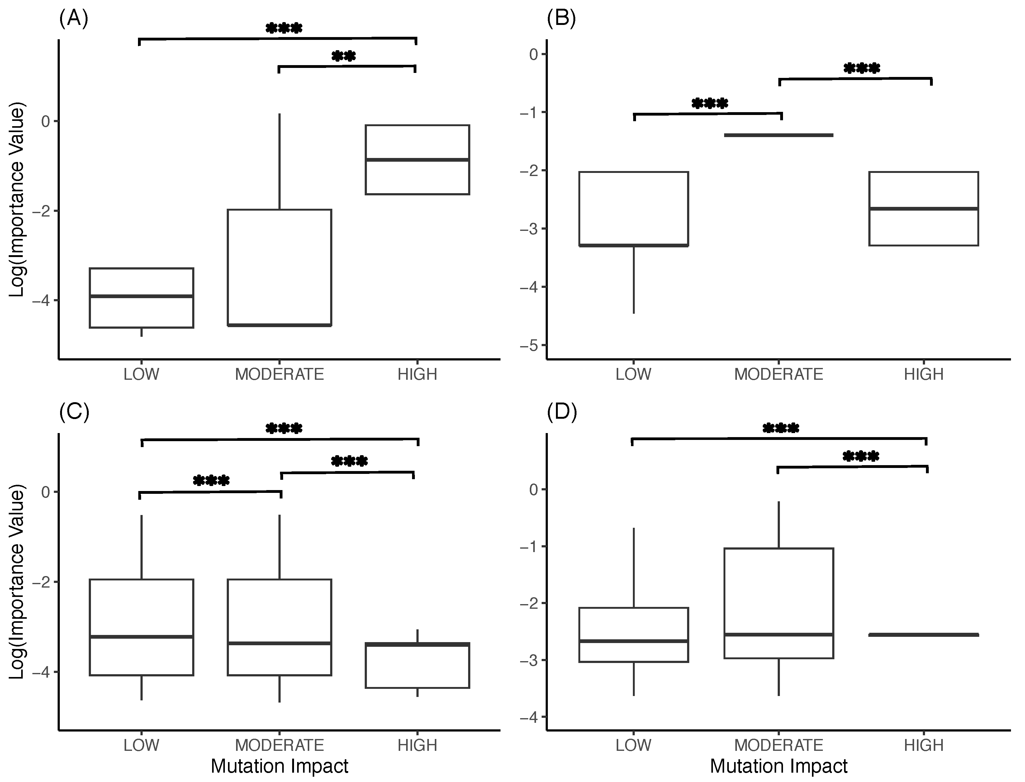 Viruses 15 01226 g005
