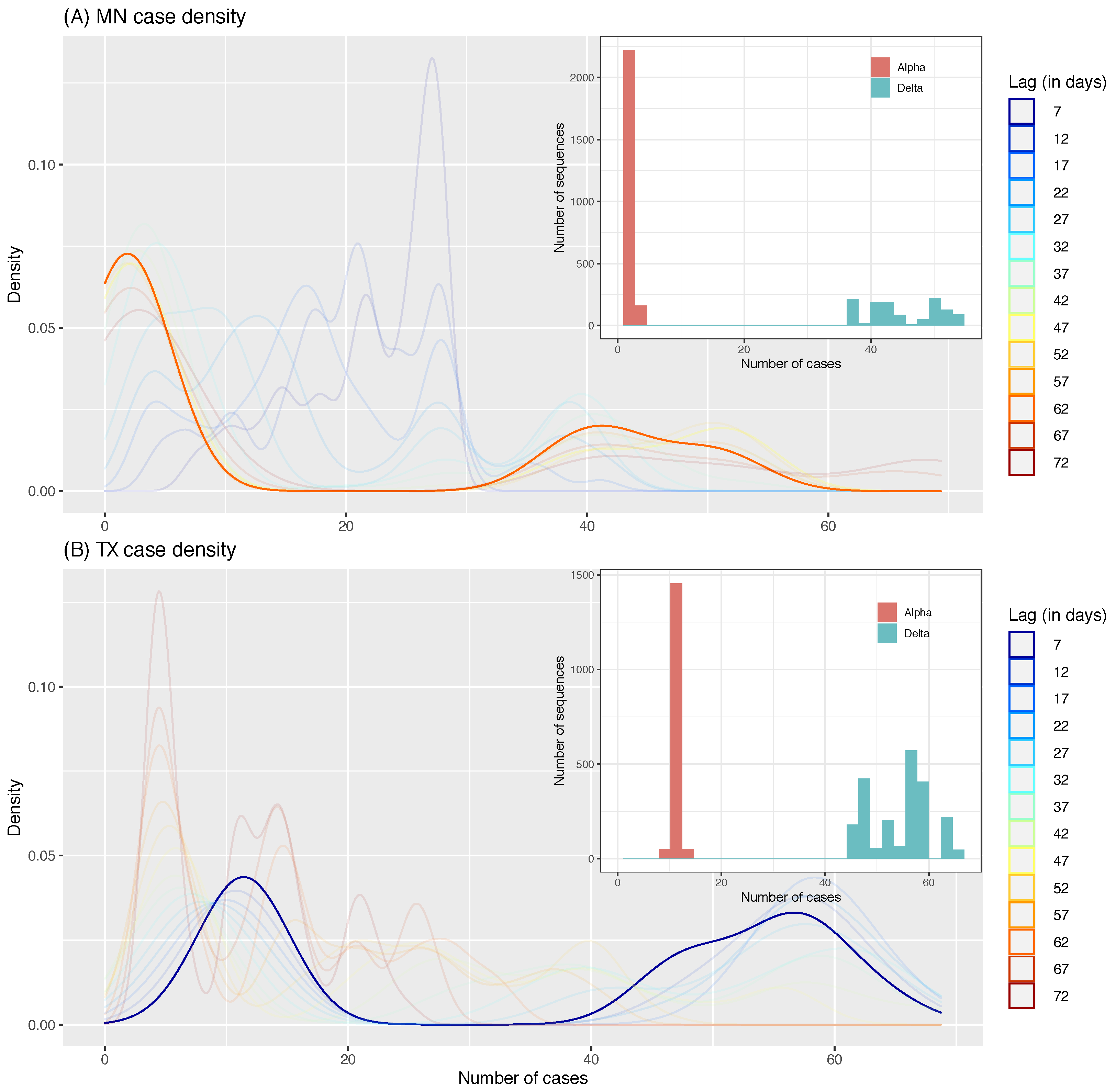 Viruses 15 01226 g006