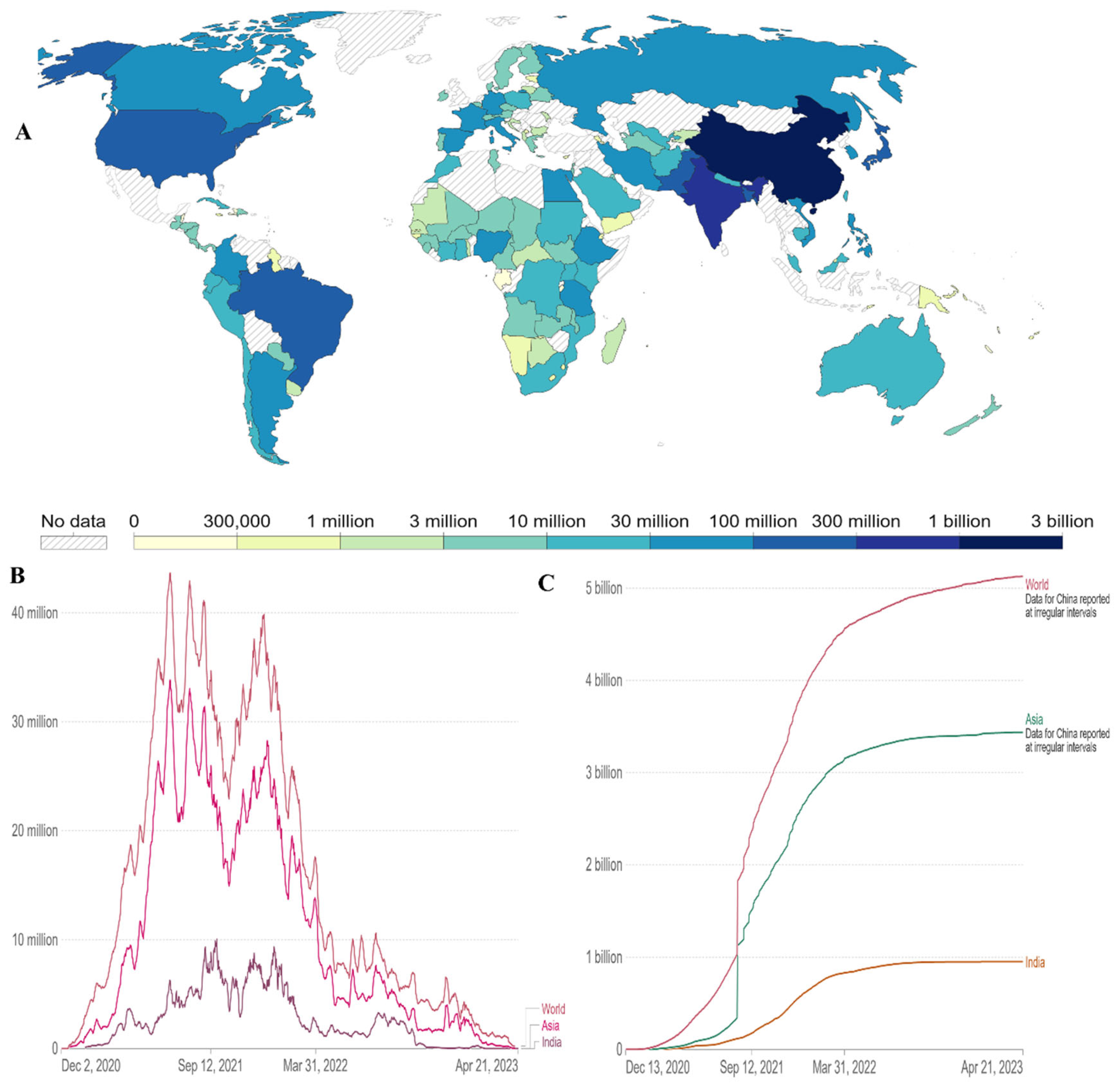 Viruses 15 01234 g005