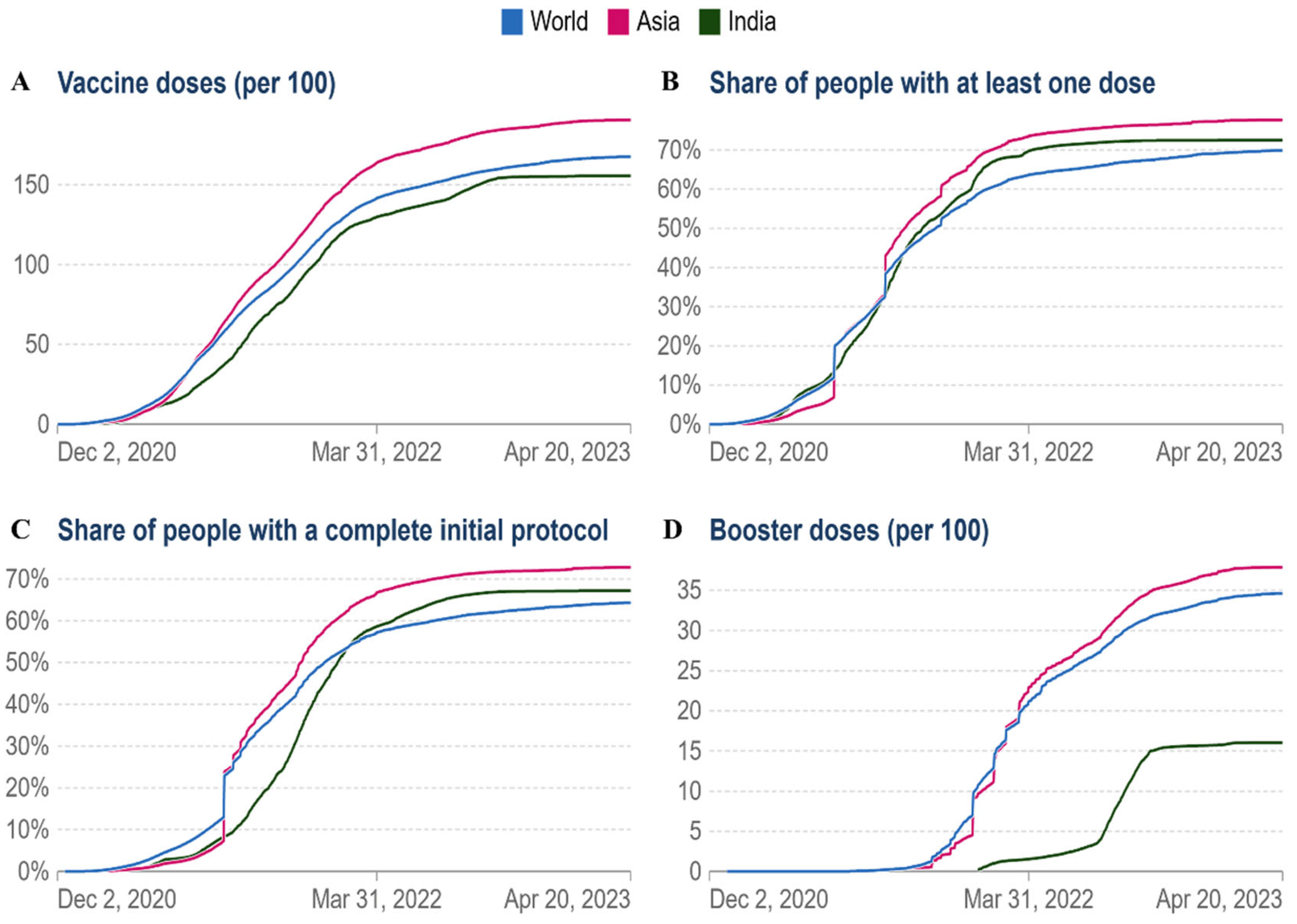 Viruses 15 01234 g006