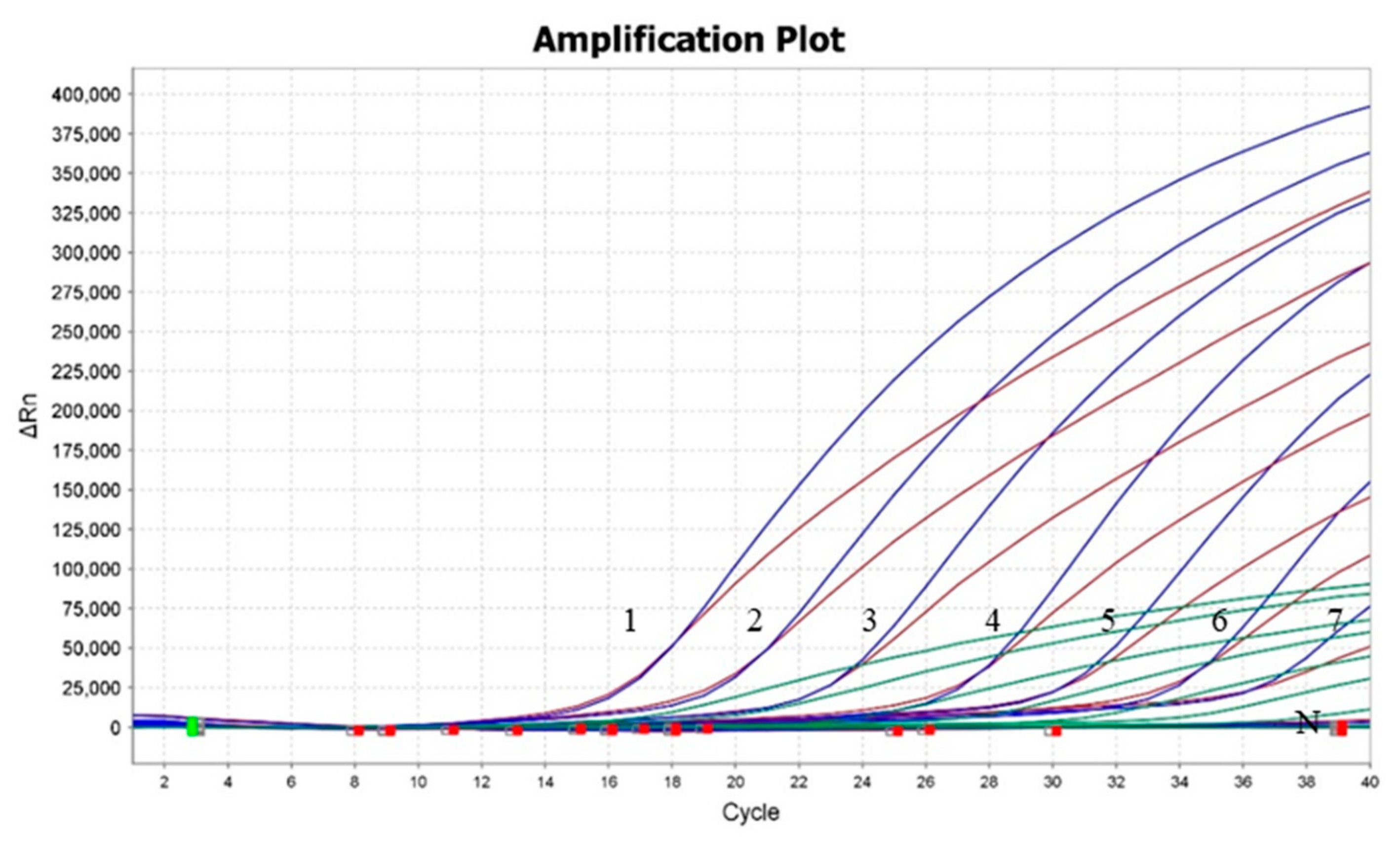 Viruses 15 01238 g003