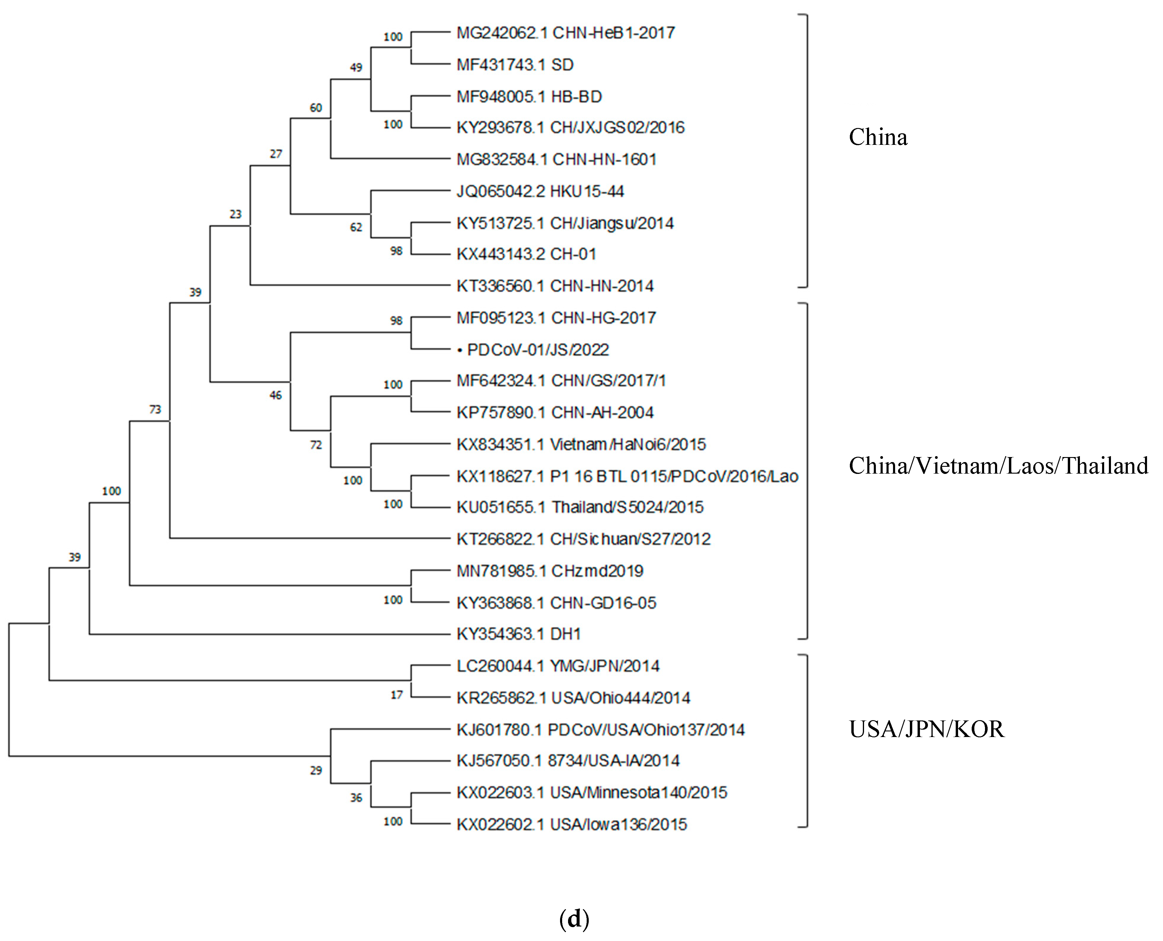 Viruses 15 01238 g004d