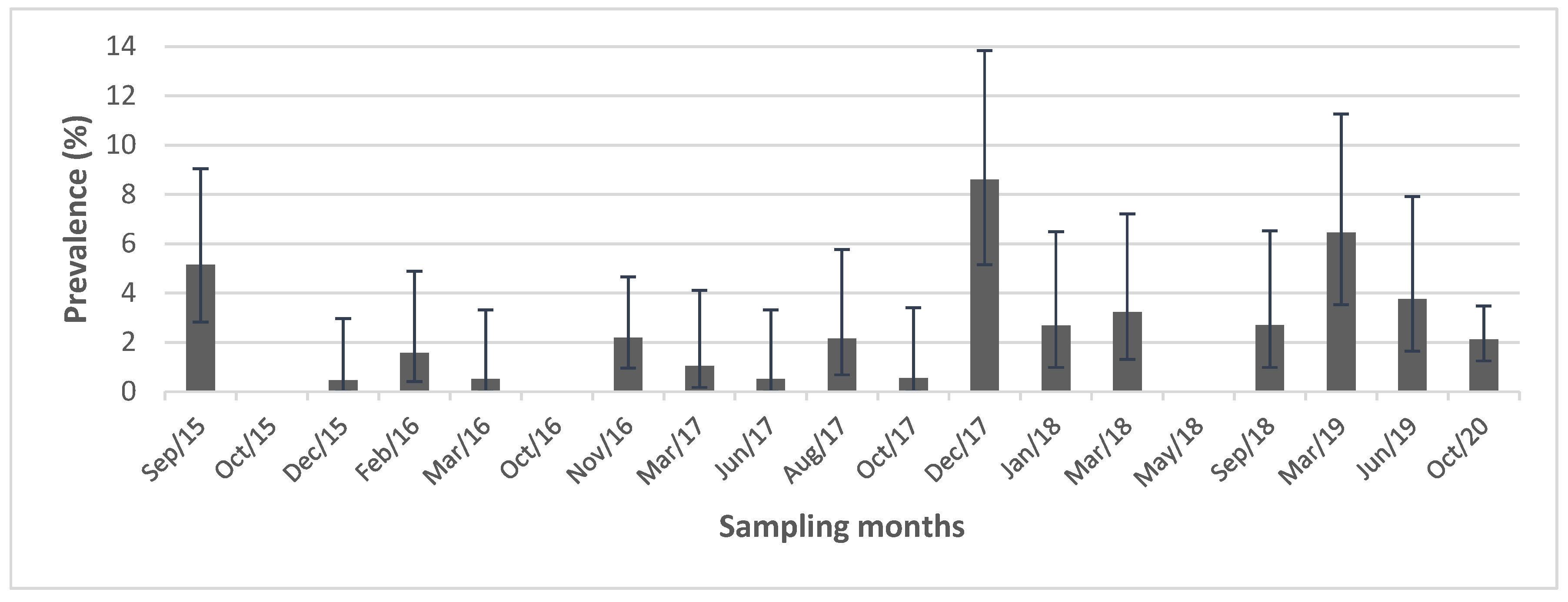 Viruses 15 01241 g001 Viruses 15 01241 g001