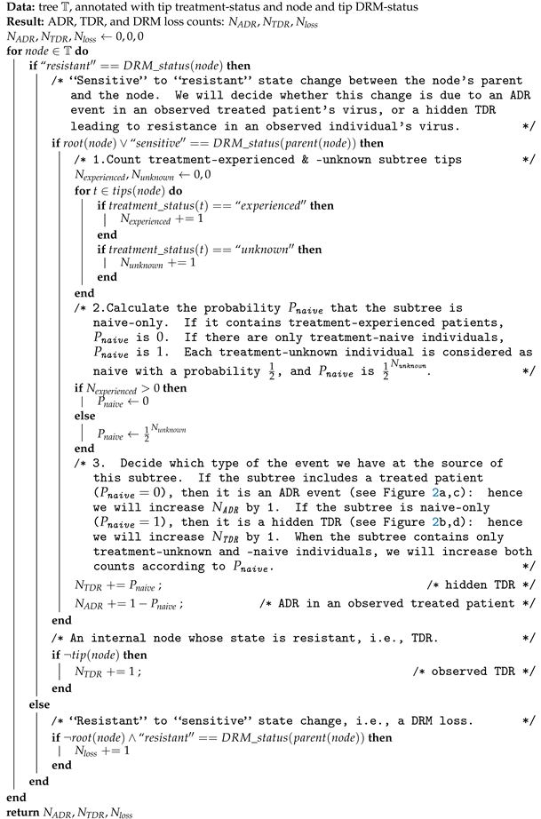 Viruses 15 01244 i001