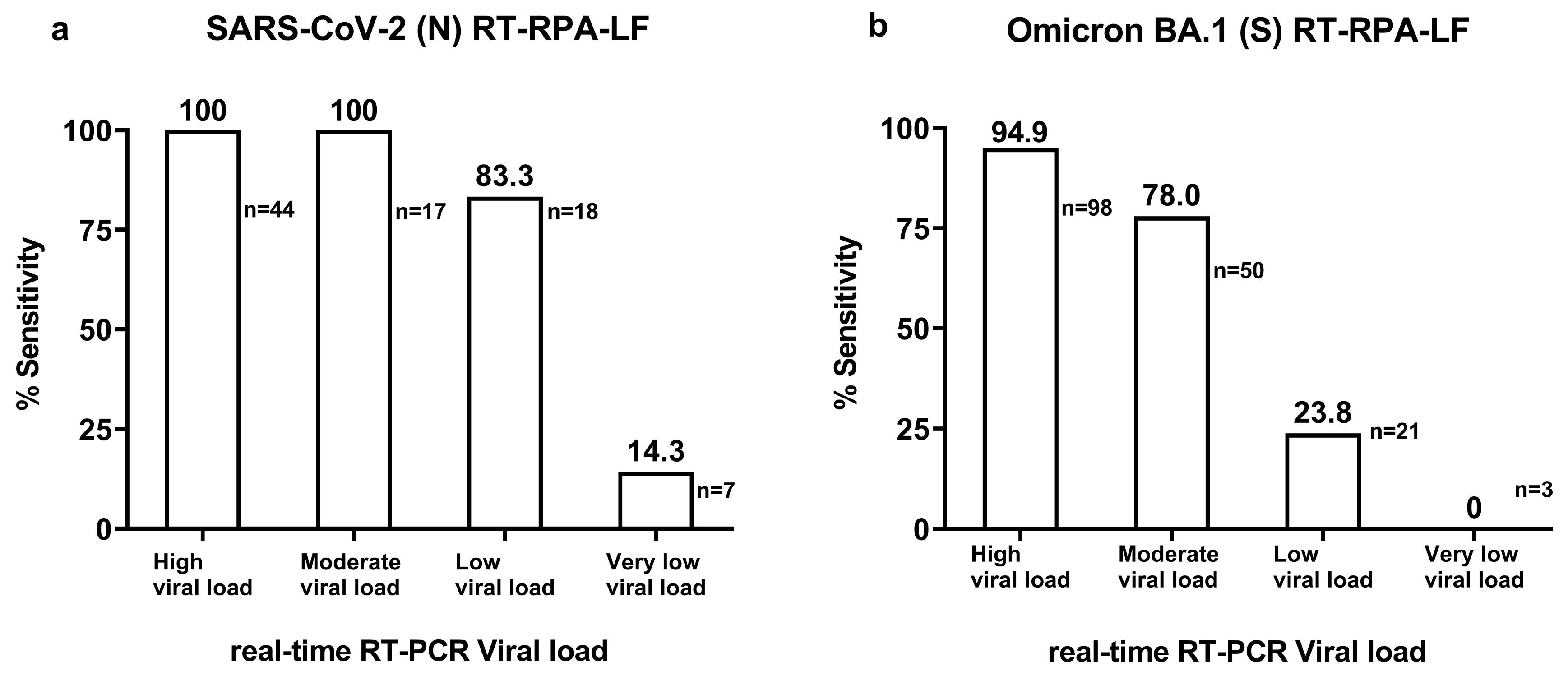 Viruses 15 01254 g007