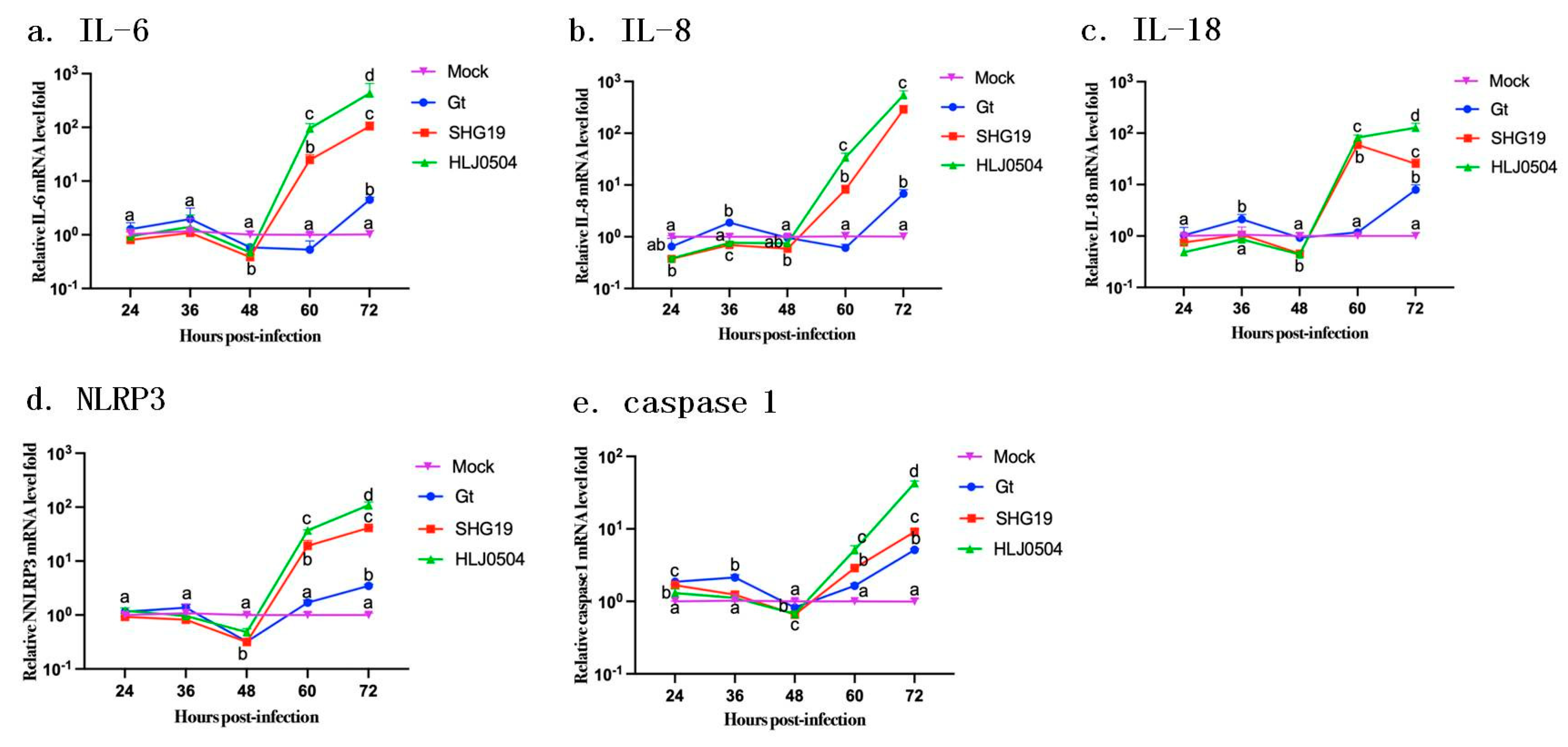 Viruses 15 01257 g009
