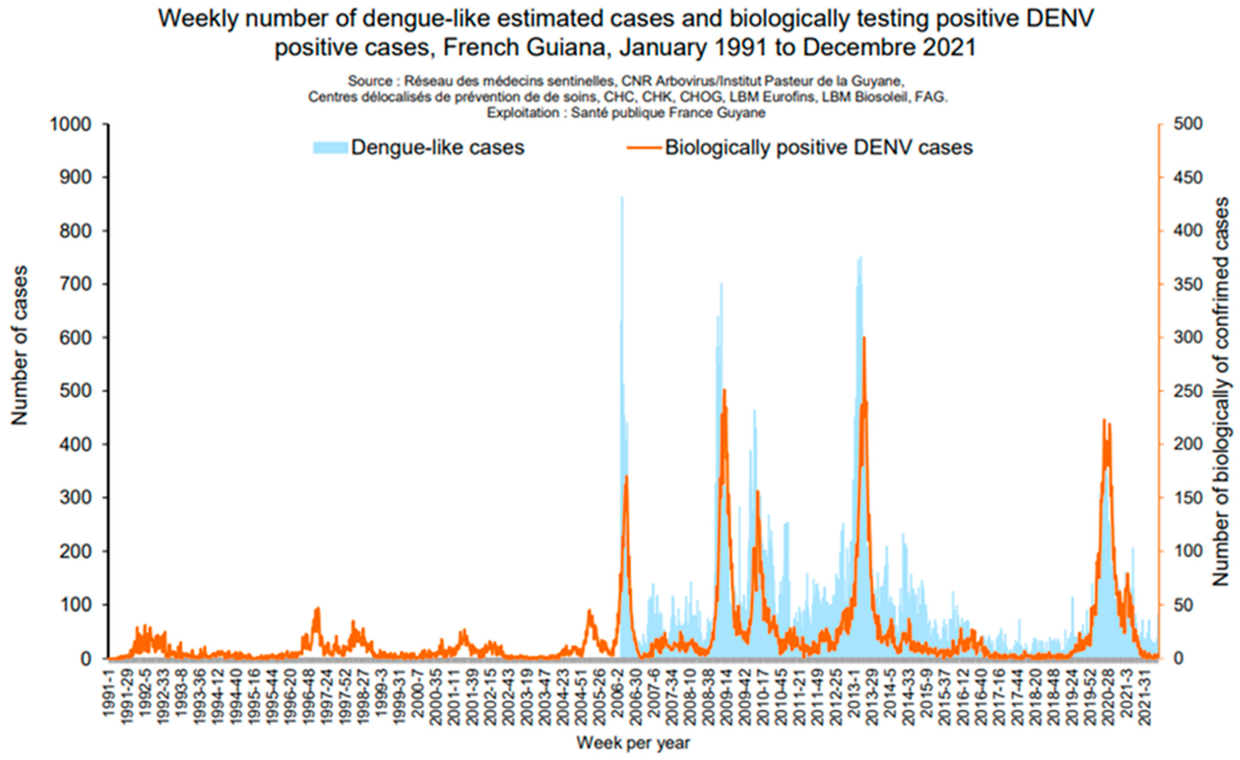Viruses 15 01268 g001