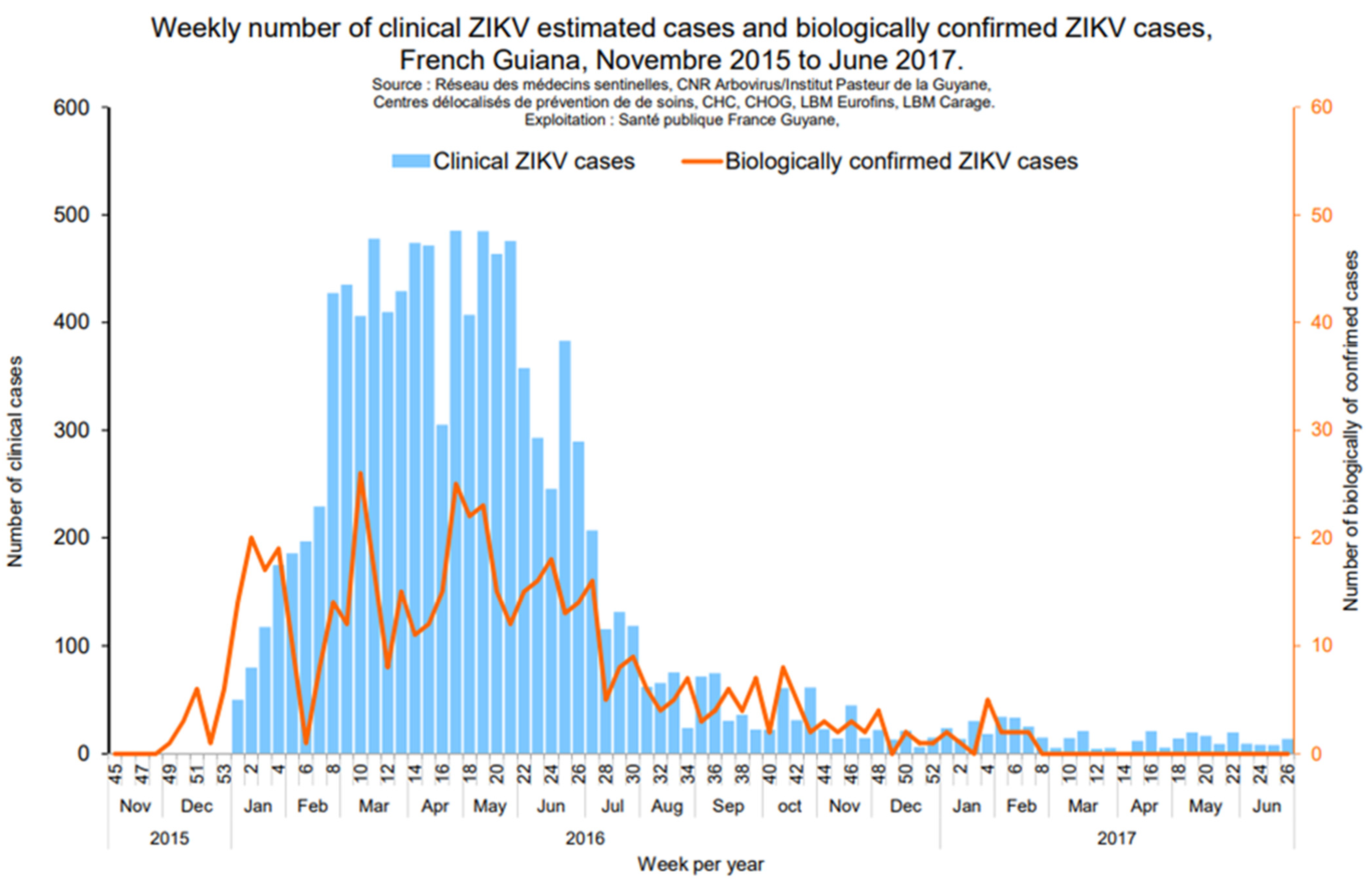Viruses 15 01268 g003