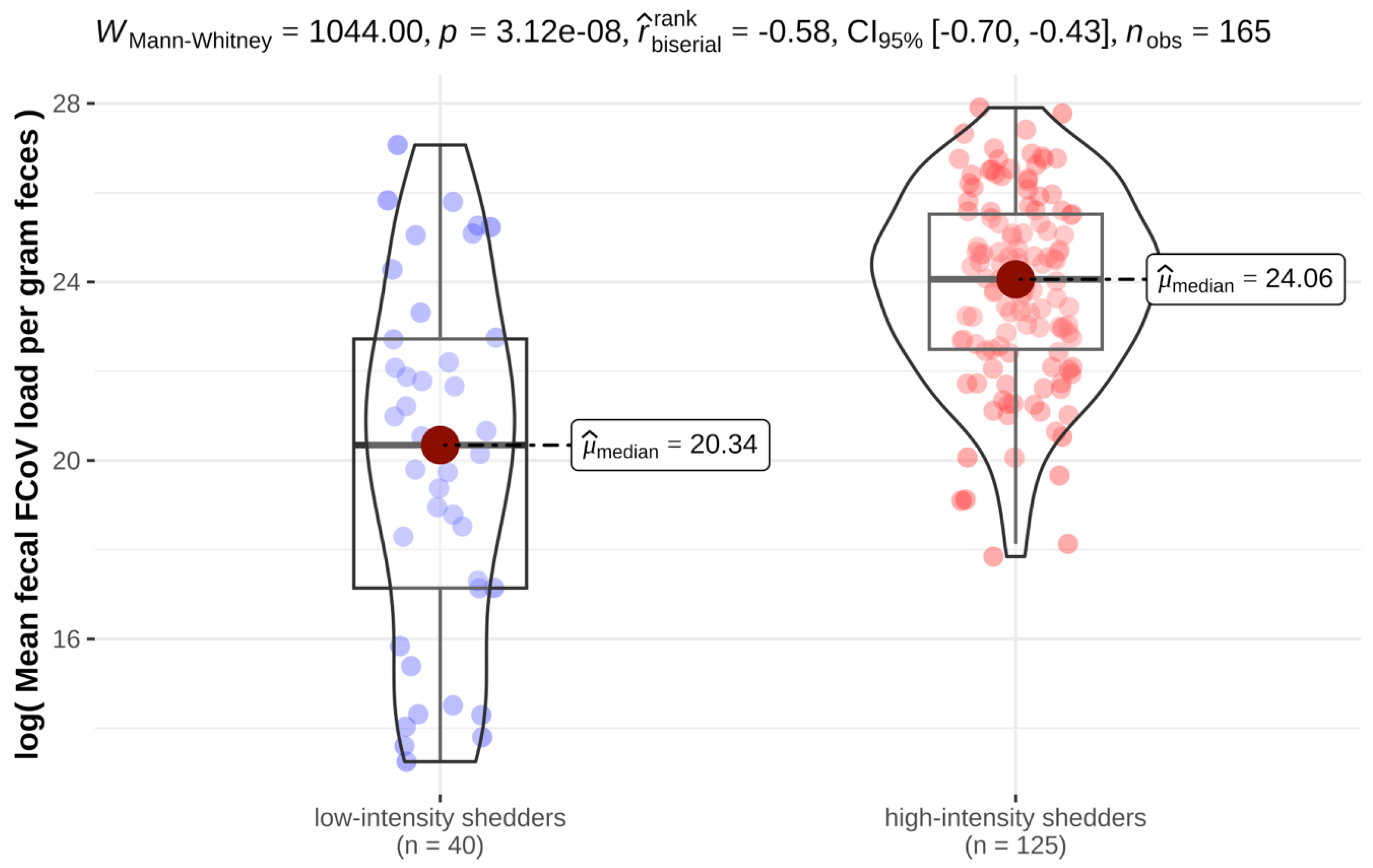 Viruses 15 01279 g001