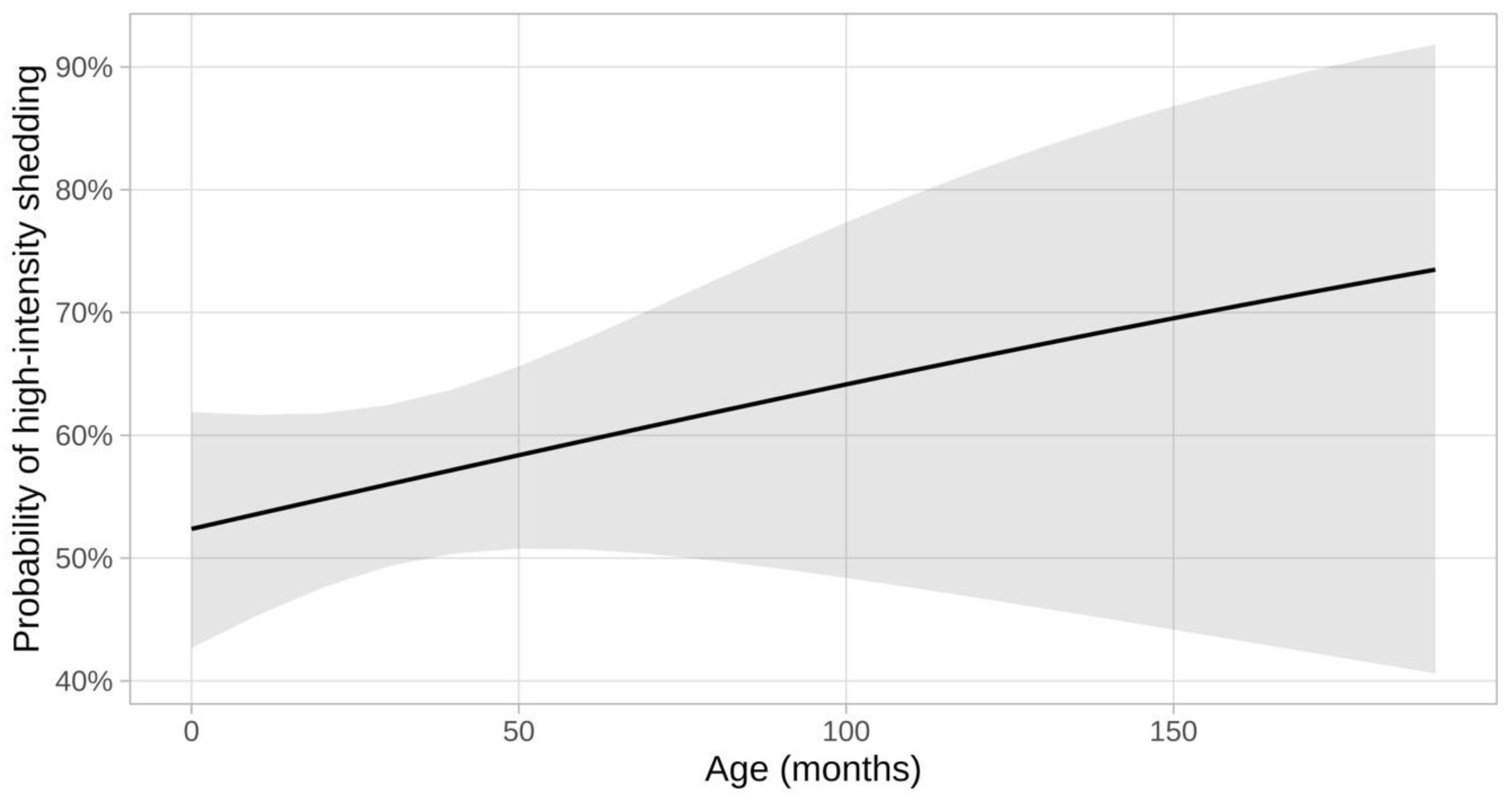 Viruses 15 01279 g002