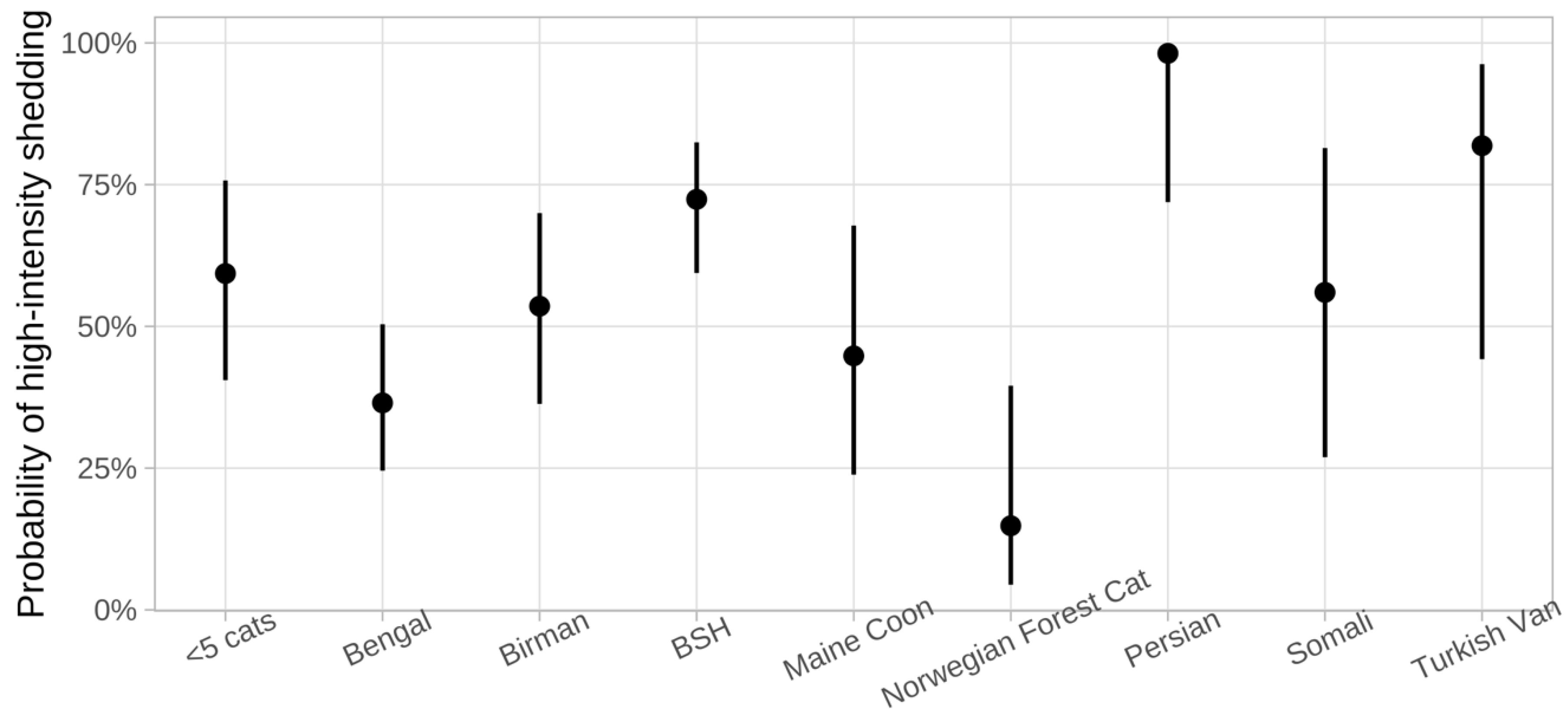 Viruses 15 01279 g003