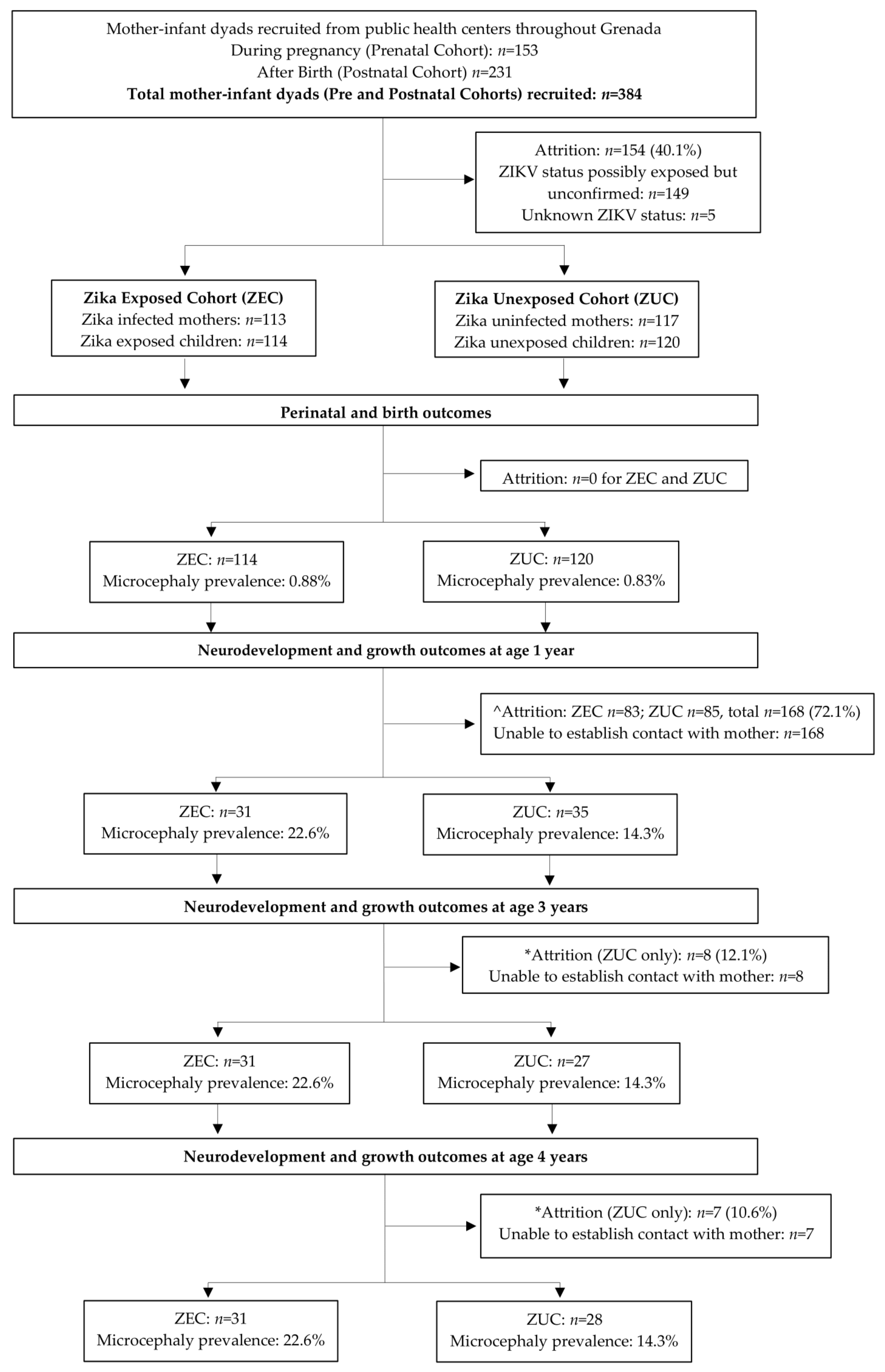 Viruses 15 01290 g001