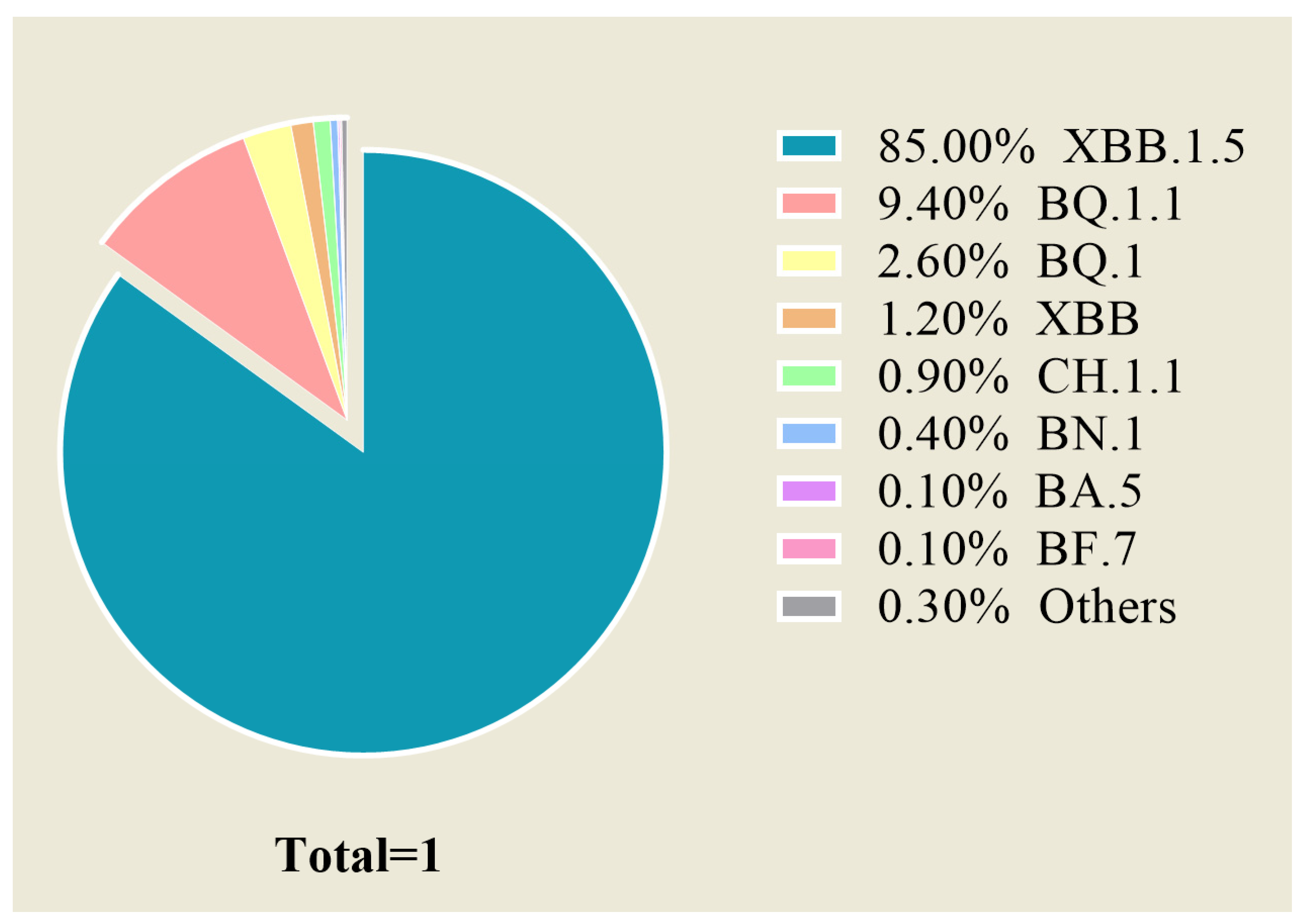 Viruses 15 01297 g001 Viruses 15 01297 g001