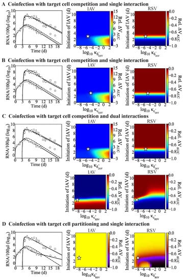 Viruses 15 01303 g0a1