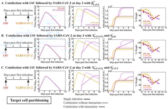 Viruses 15 01303 g0a4