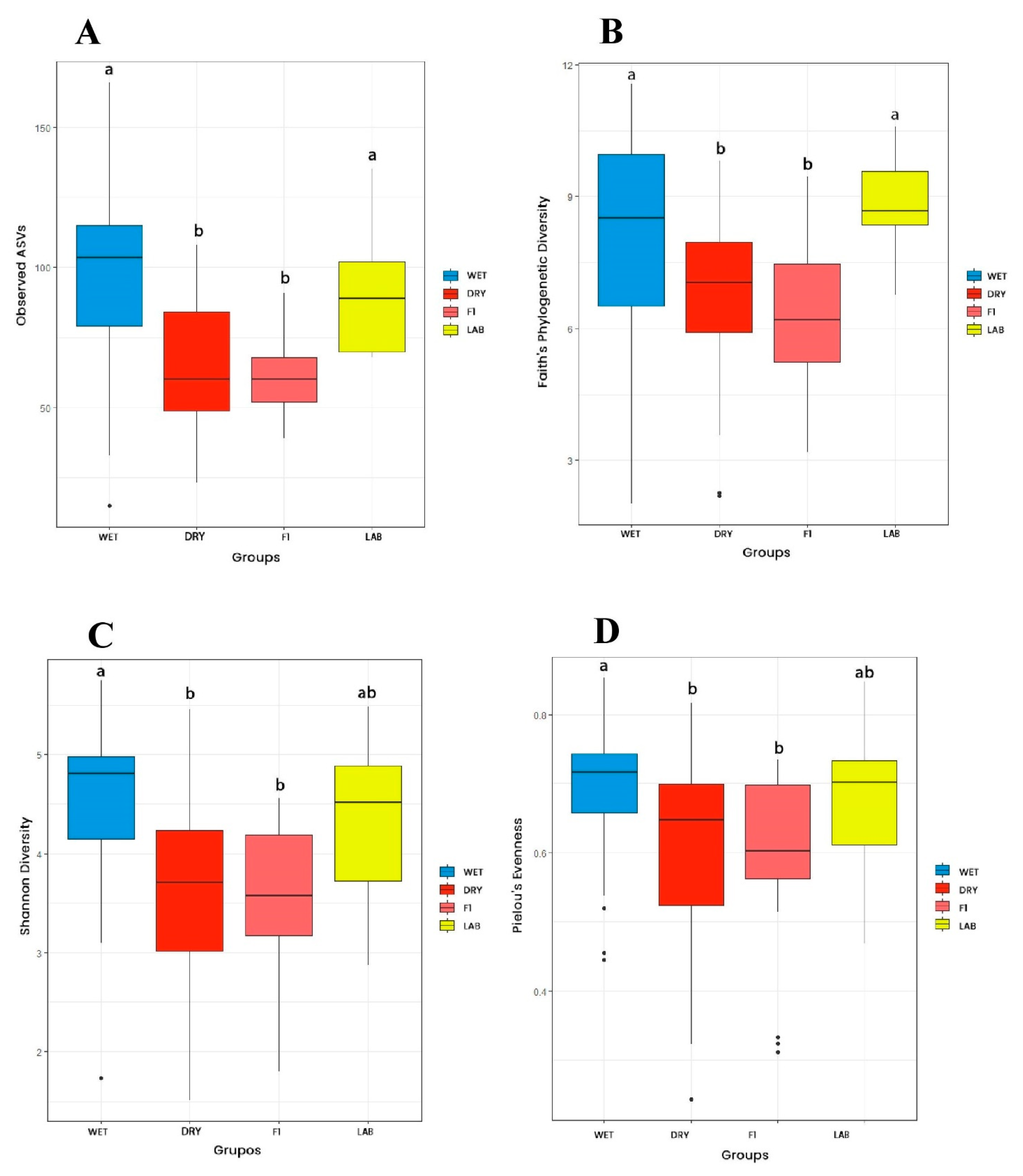 Viruses 15 01309 g003