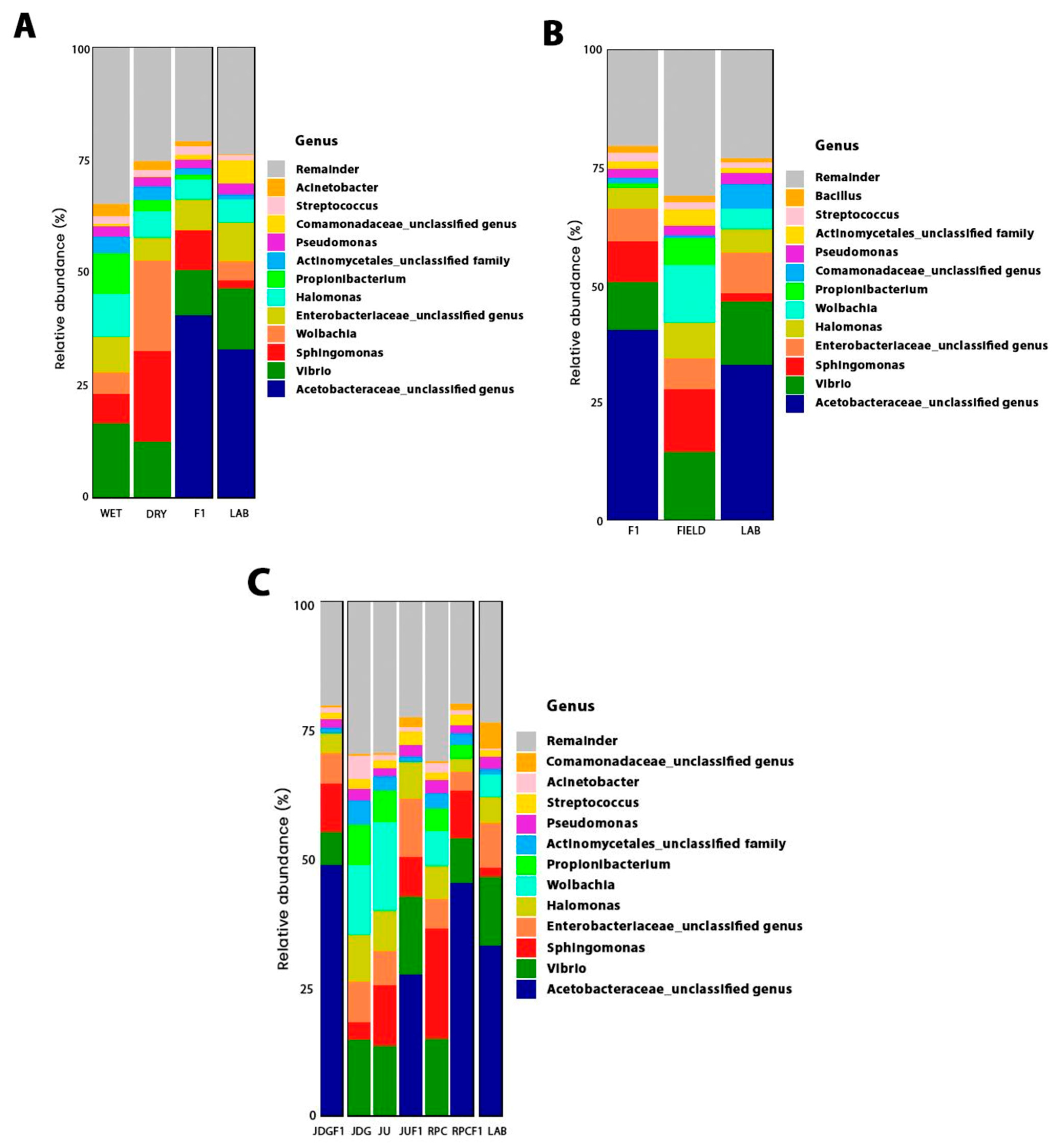 Viruses 15 01309 g005