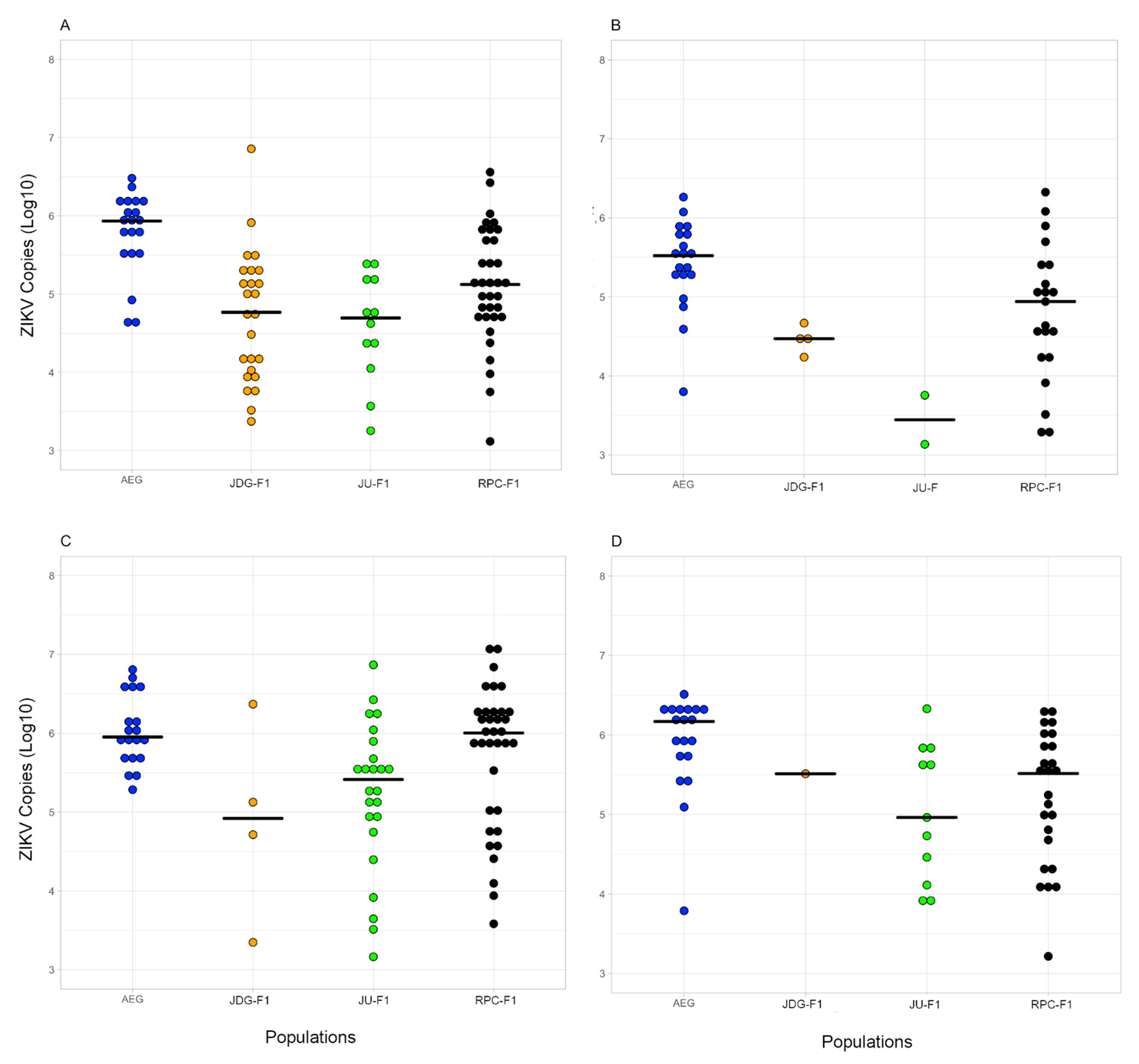 Viruses 15 01309 g006