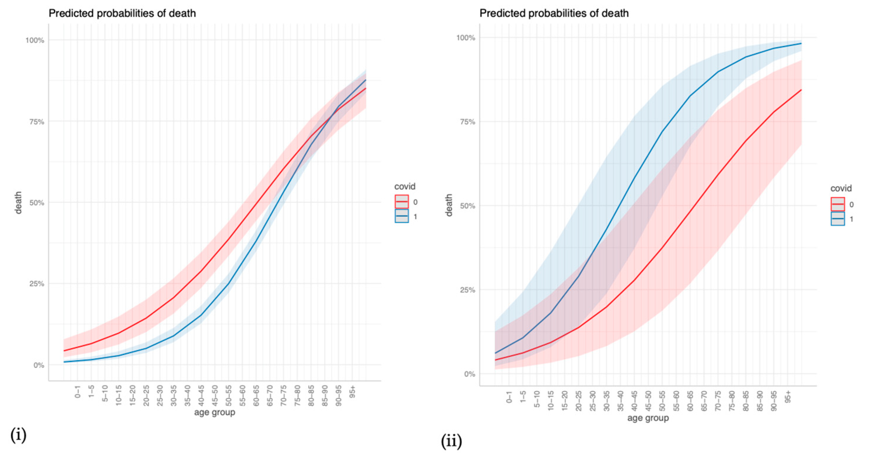 Viruses 15 01324 g003