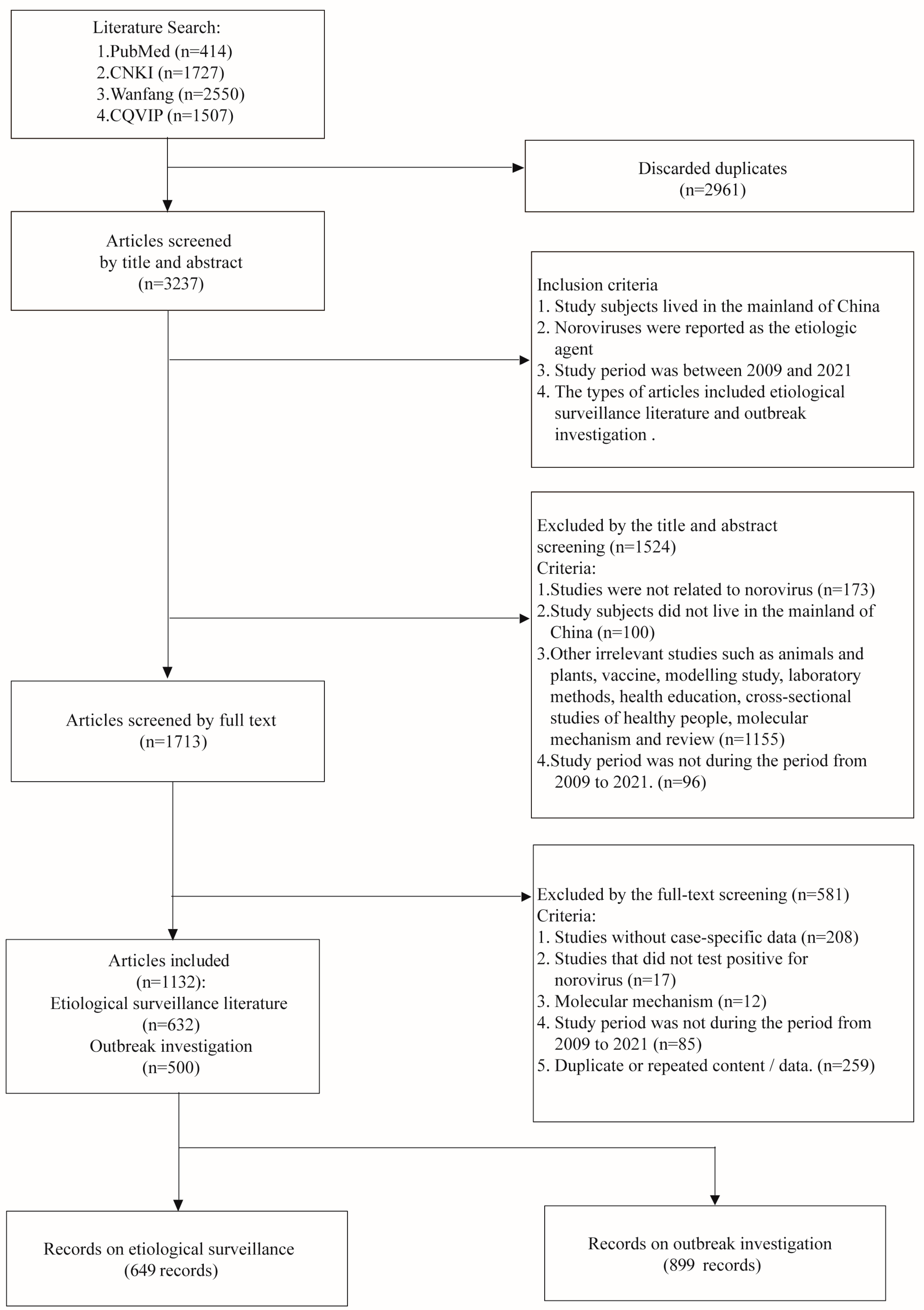 Viruses 15 01336 g001