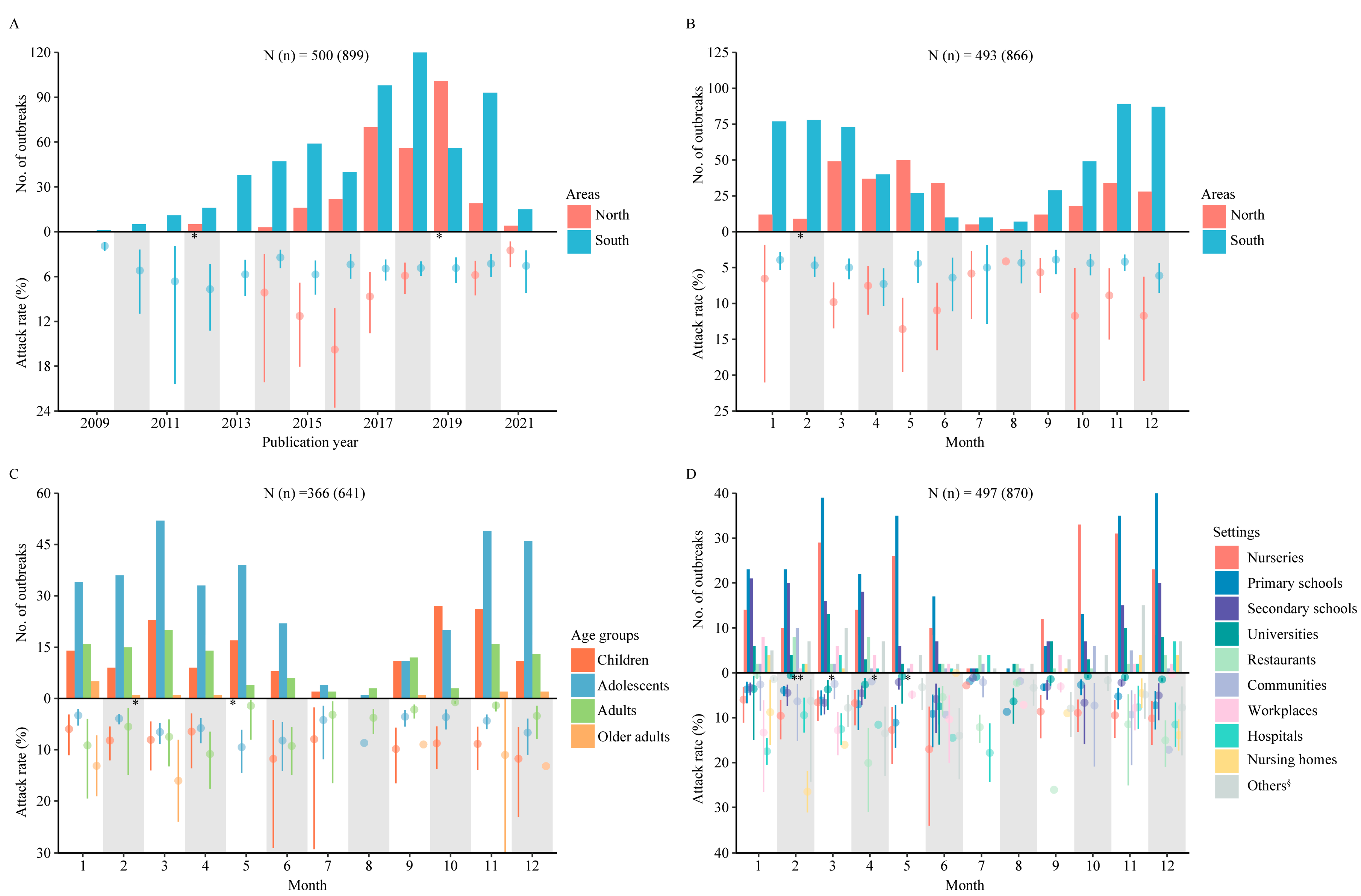 Viruses 15 01336 g003