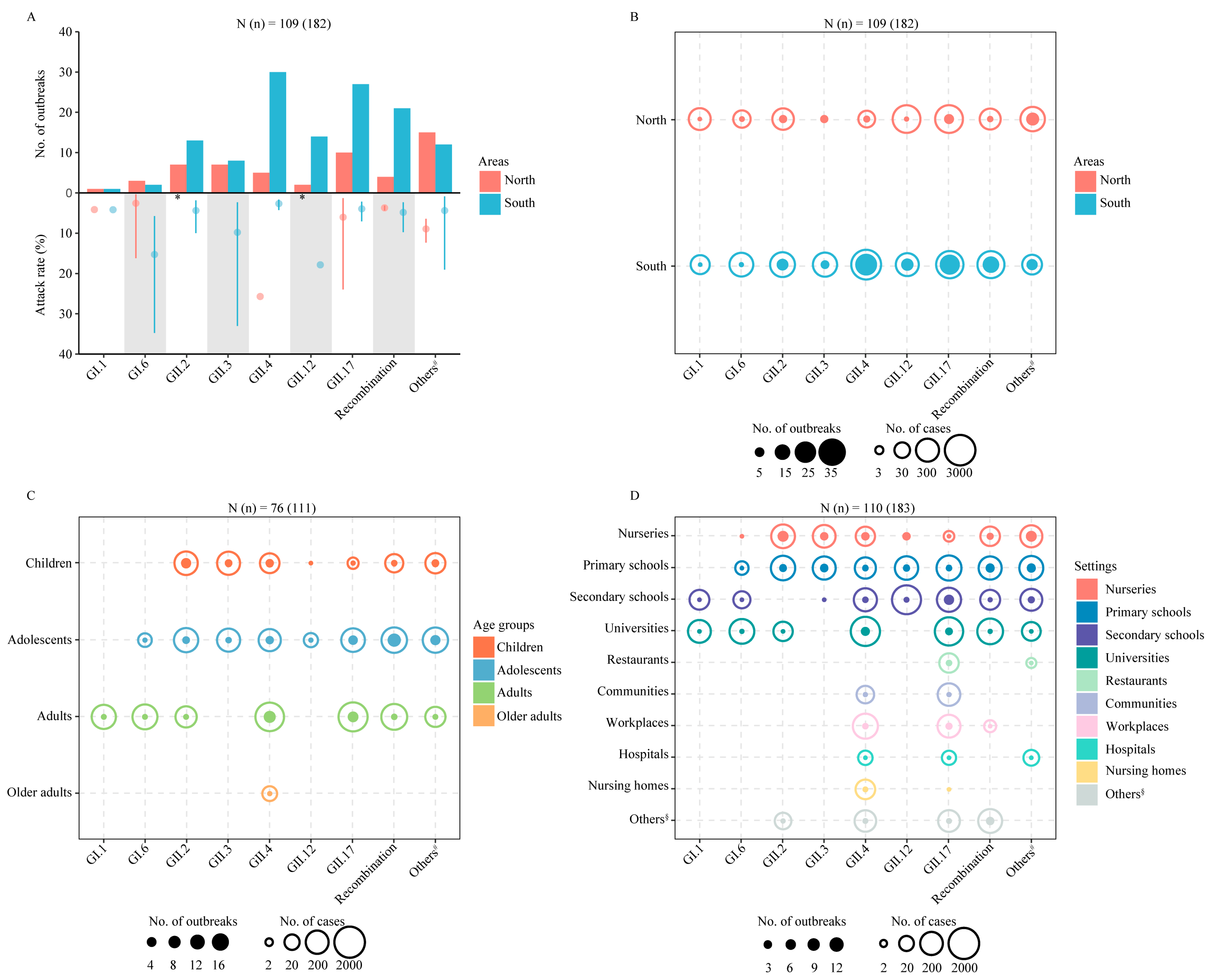 Viruses 15 01336 g004