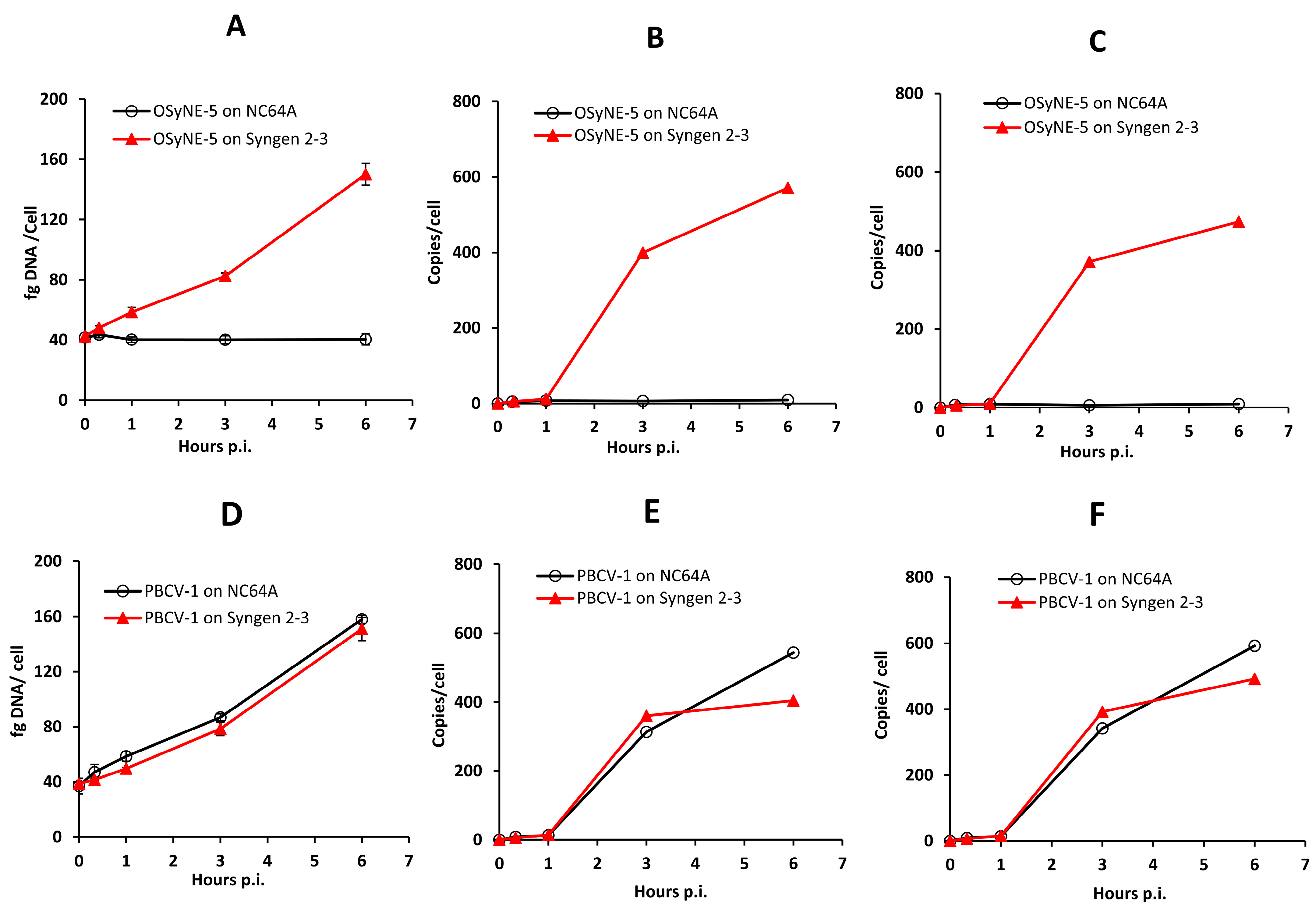 Viruses 15 01341 g008