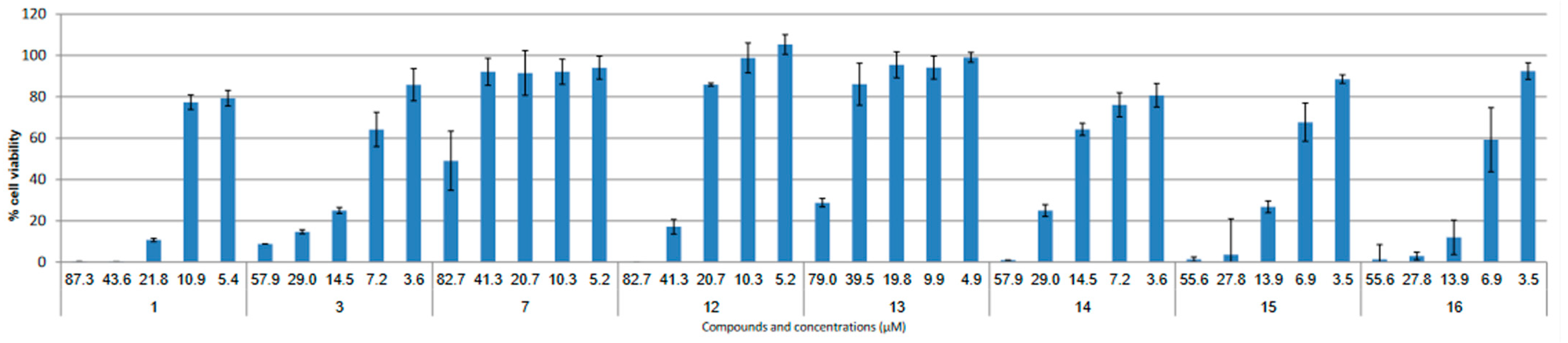 Viruses 15 01342 g002