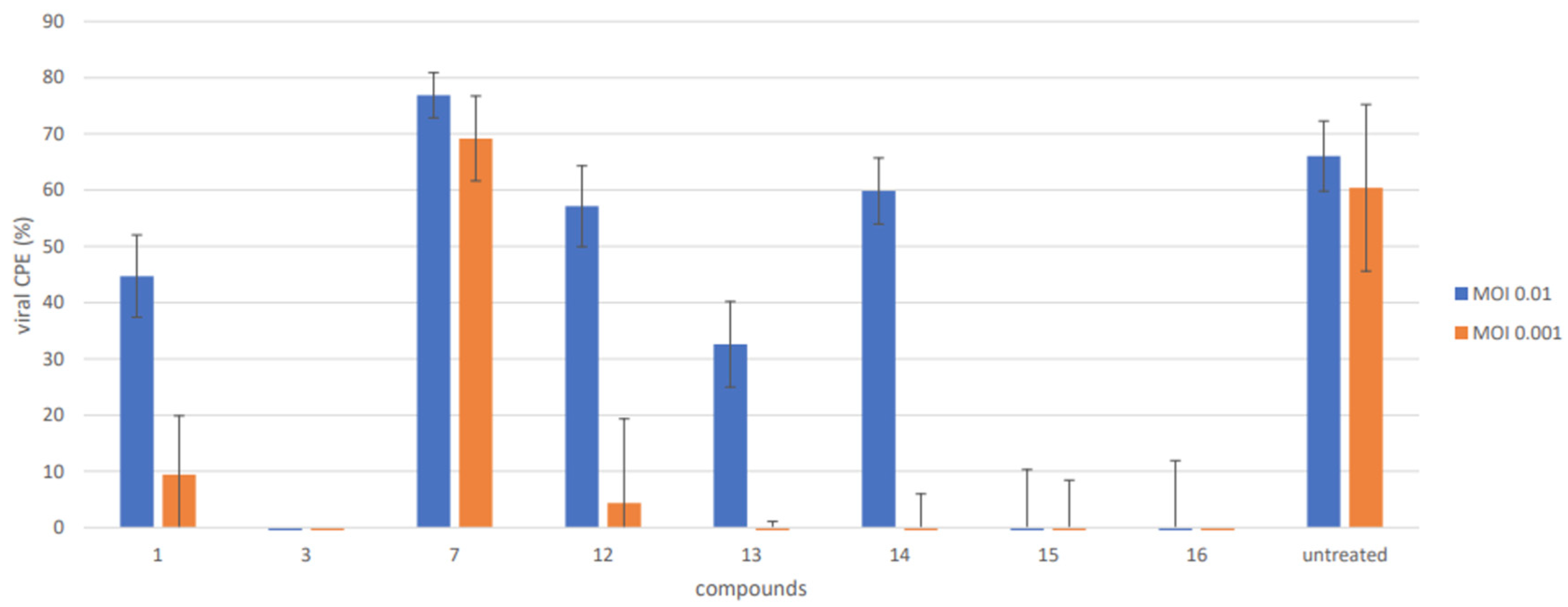 Viruses 15 01342 g004