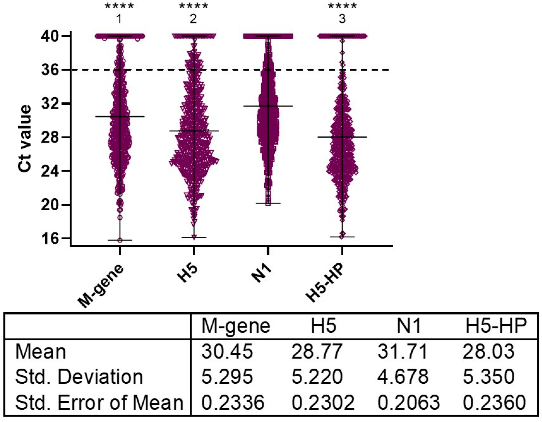Viruses 15 01344 g001