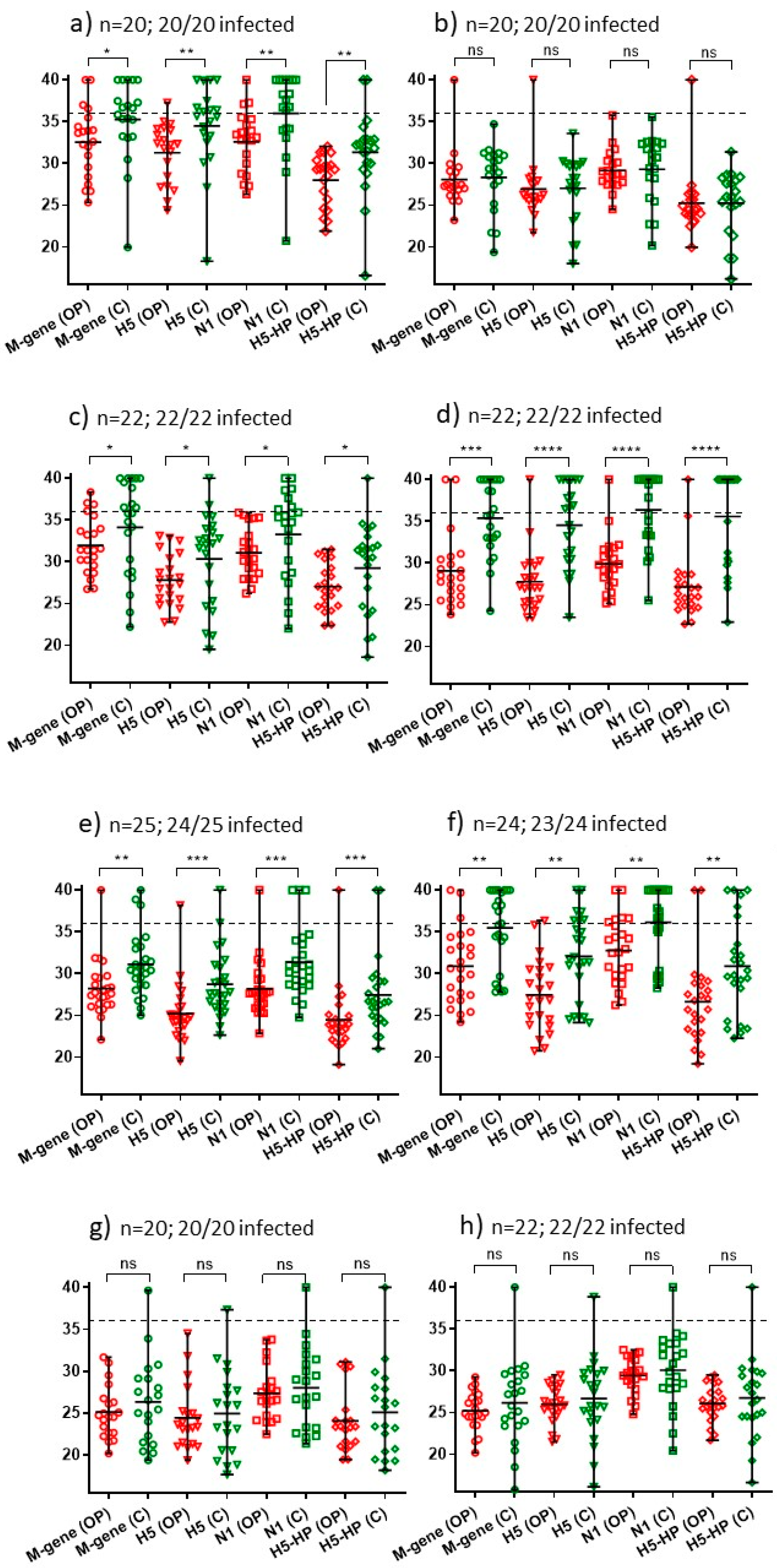 Viruses 15 01344 g002