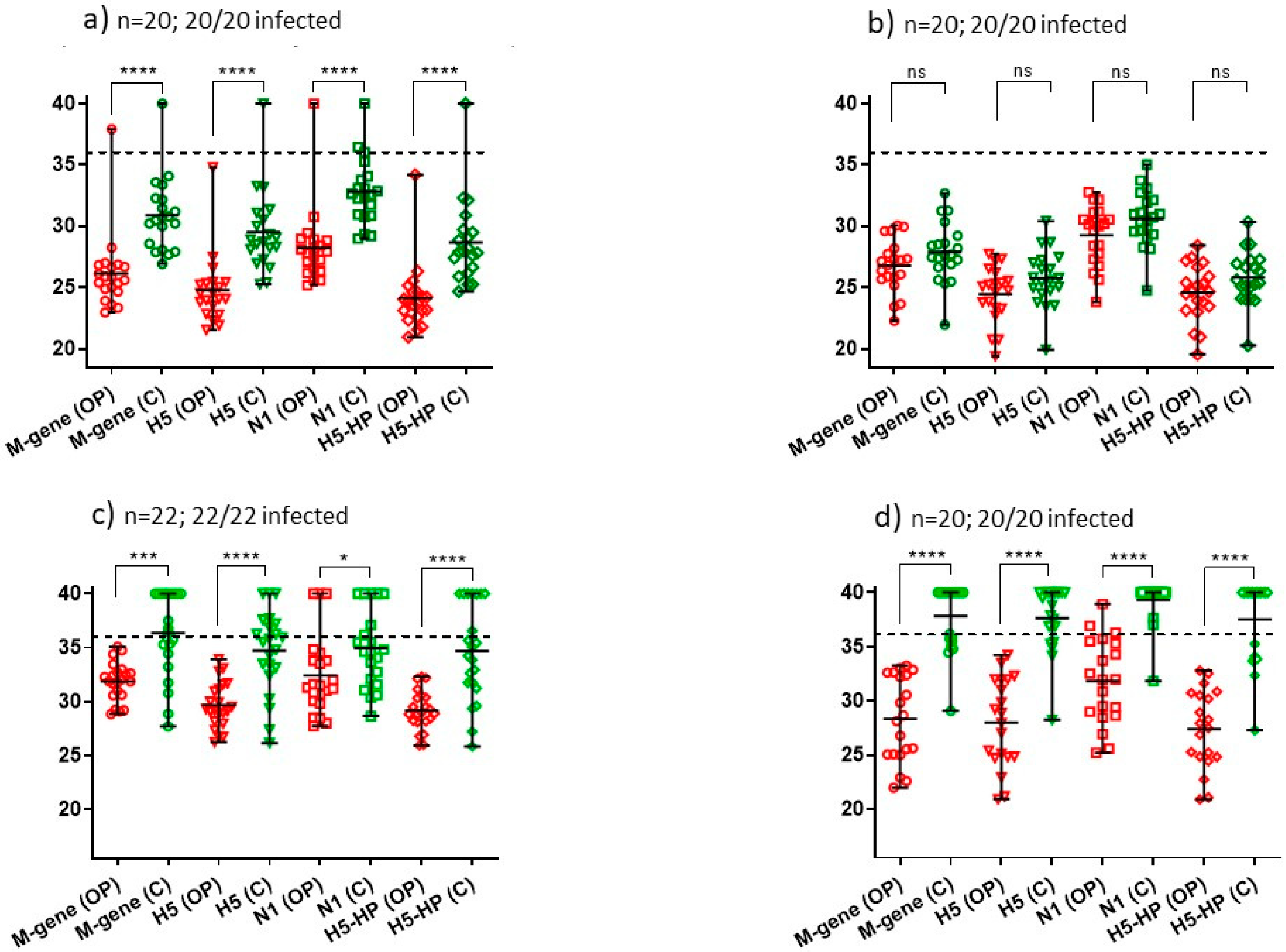 Viruses 15 01344 g003