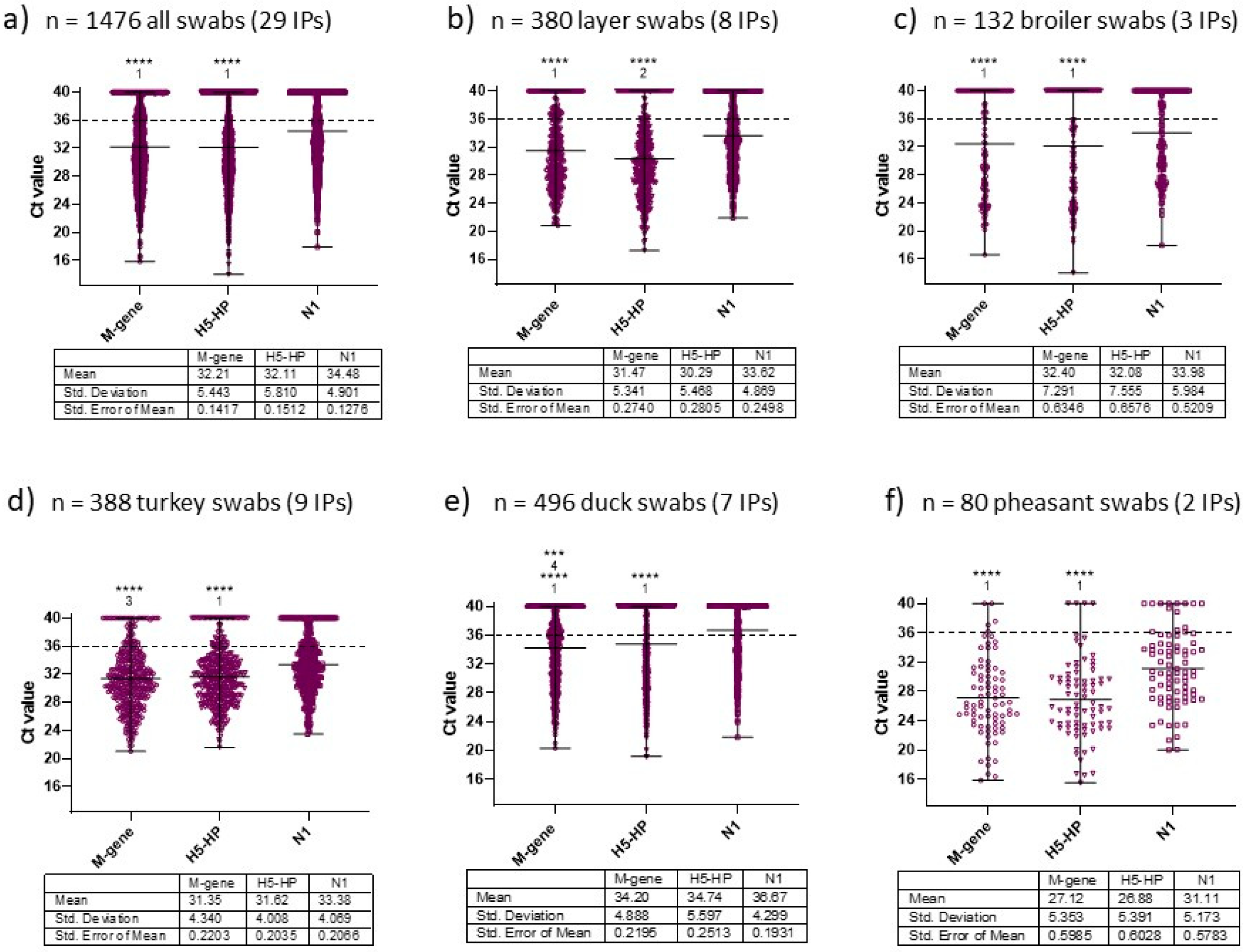 Viruses 15 01344 g004