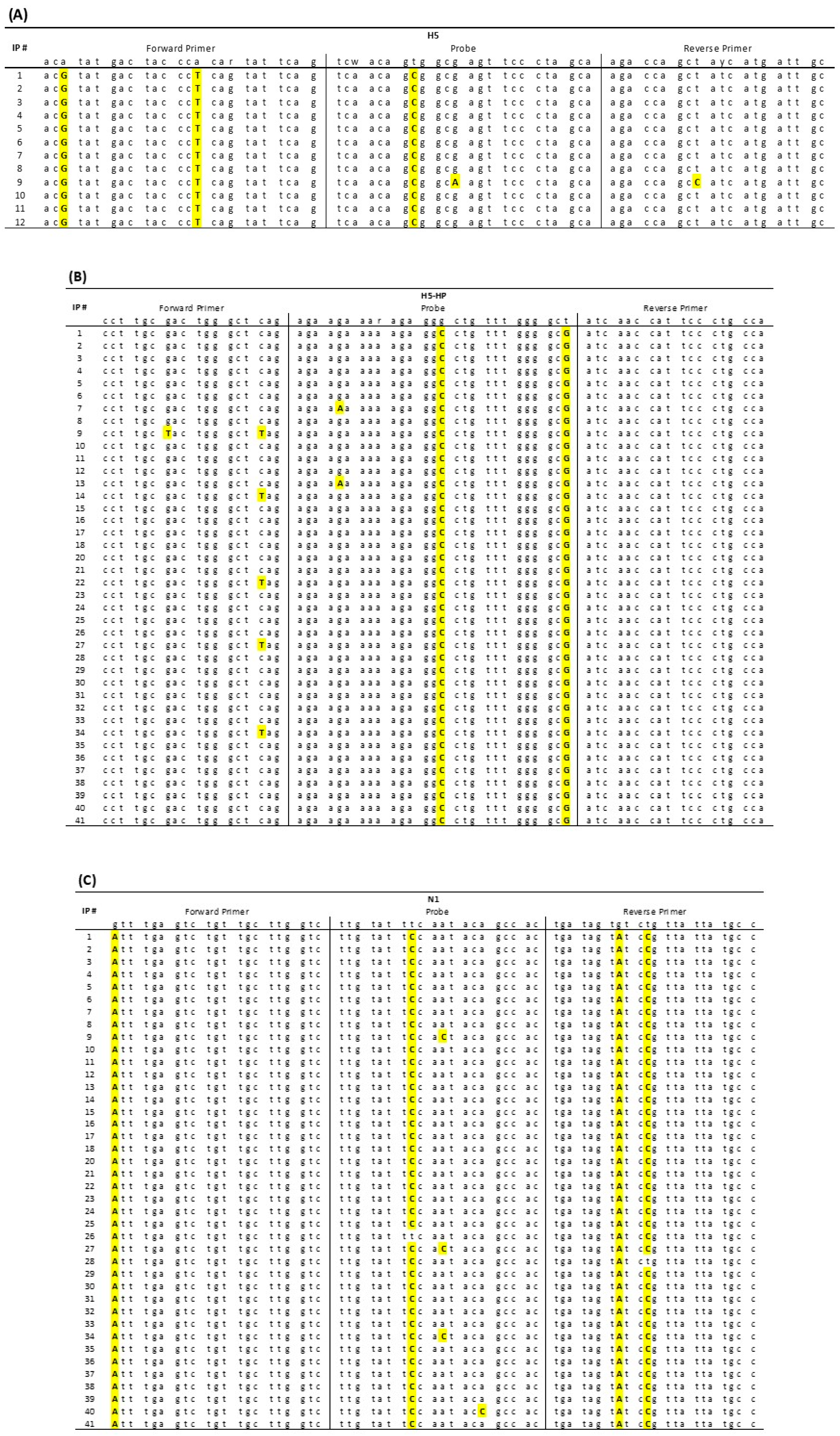 Viruses 15 01344 g005