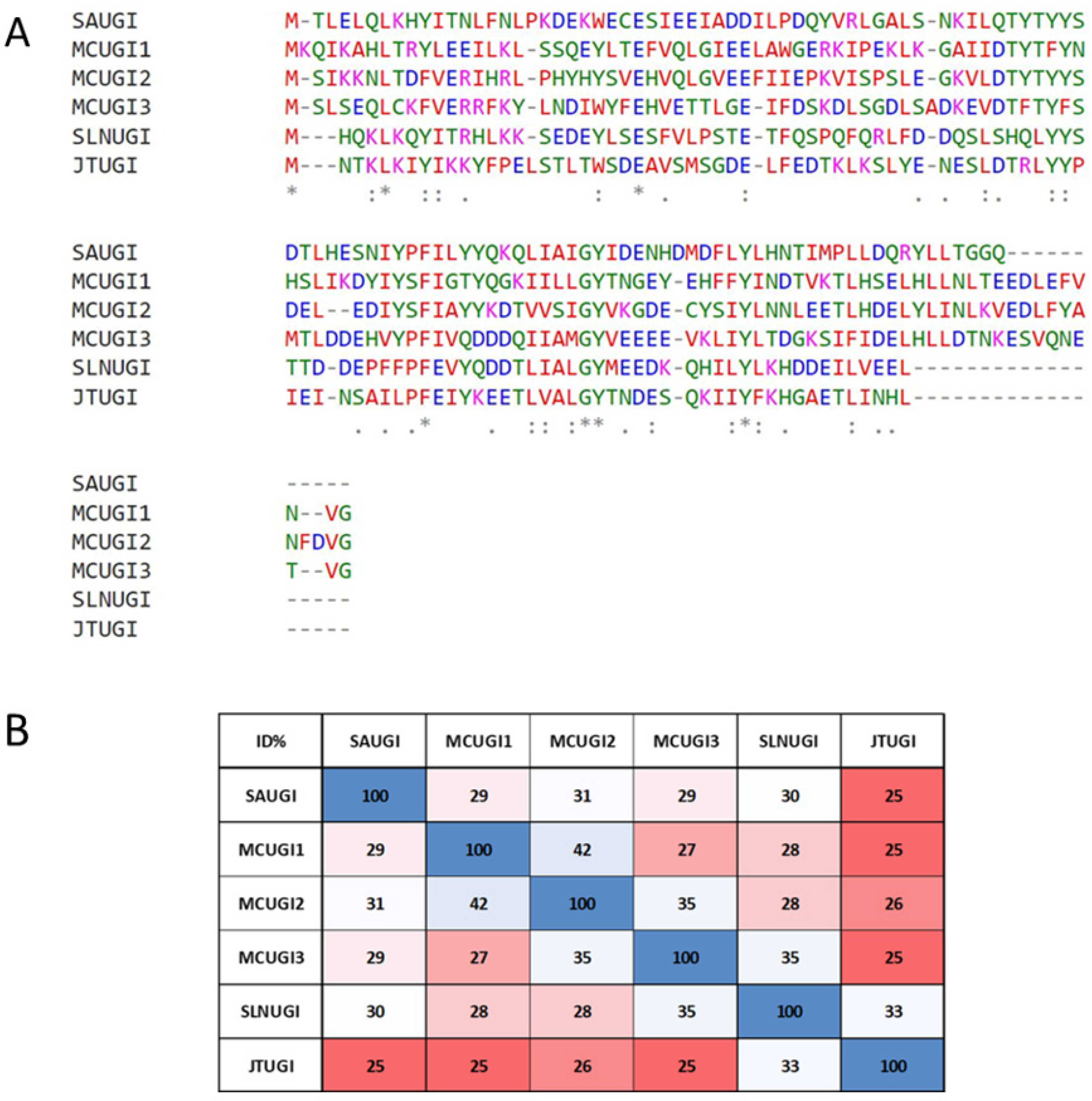 Viruses 15 01348 g003 Viruses 15 01348 g003