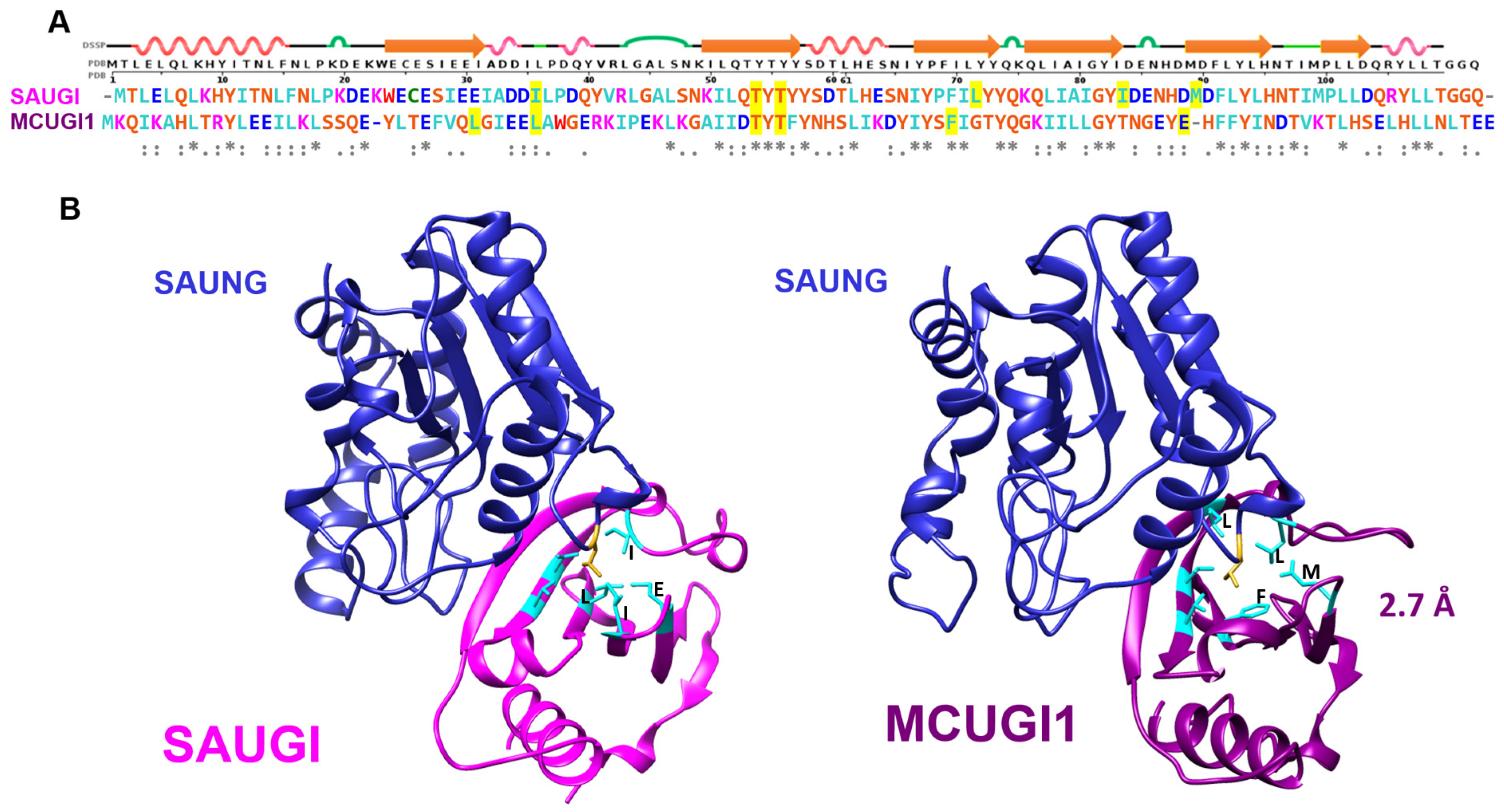Viruses 15 01348 g004 Viruses 15 01348 g004