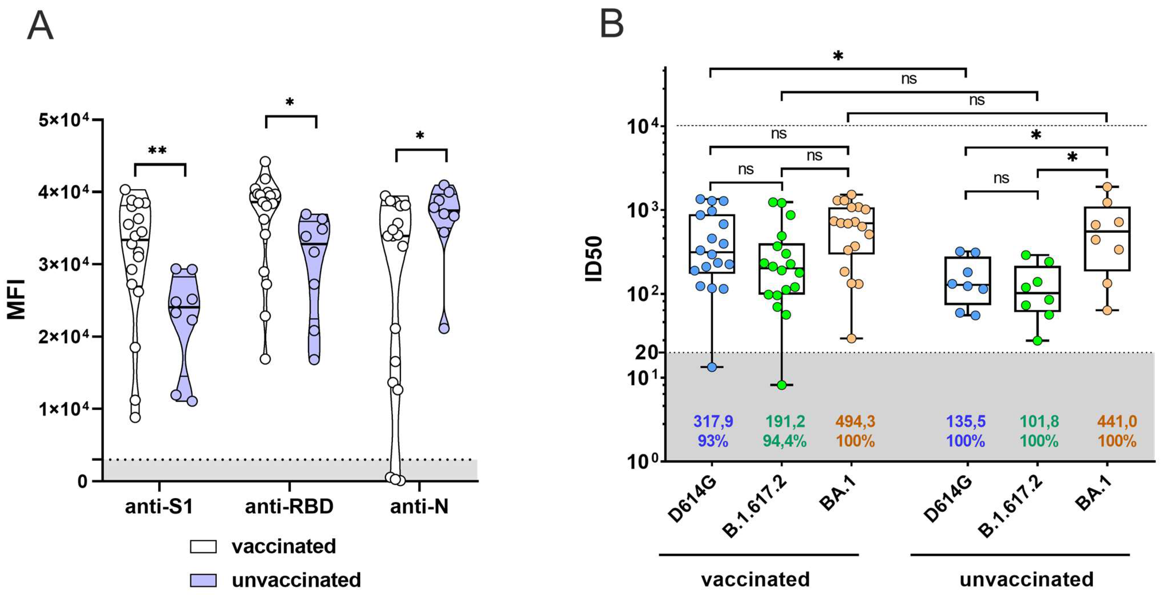 Viruses 15 01349 g002