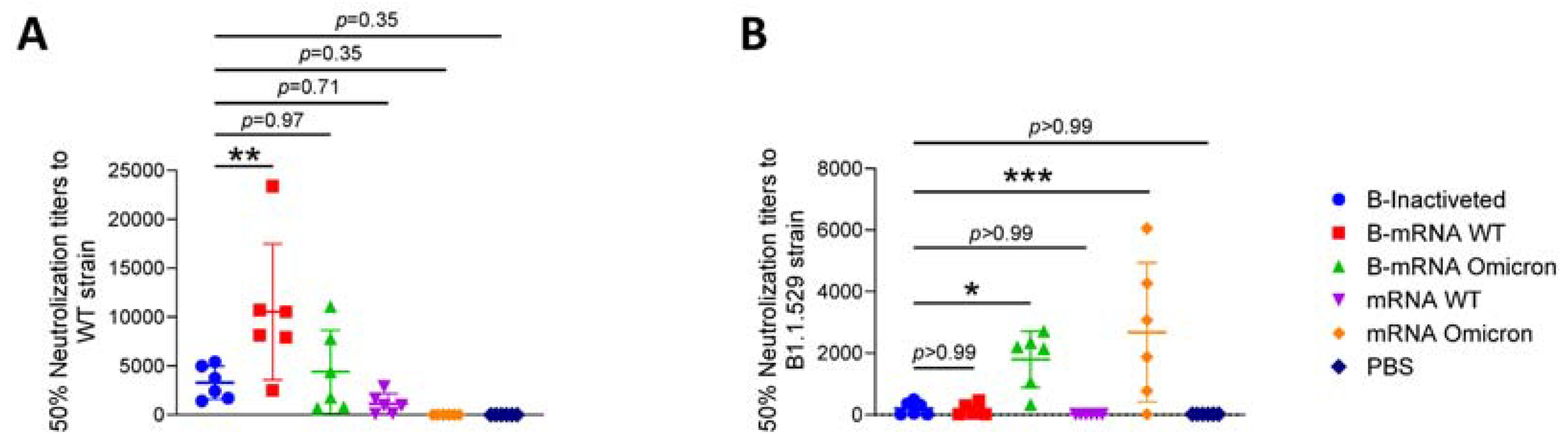 Viruses 15 01351 g004