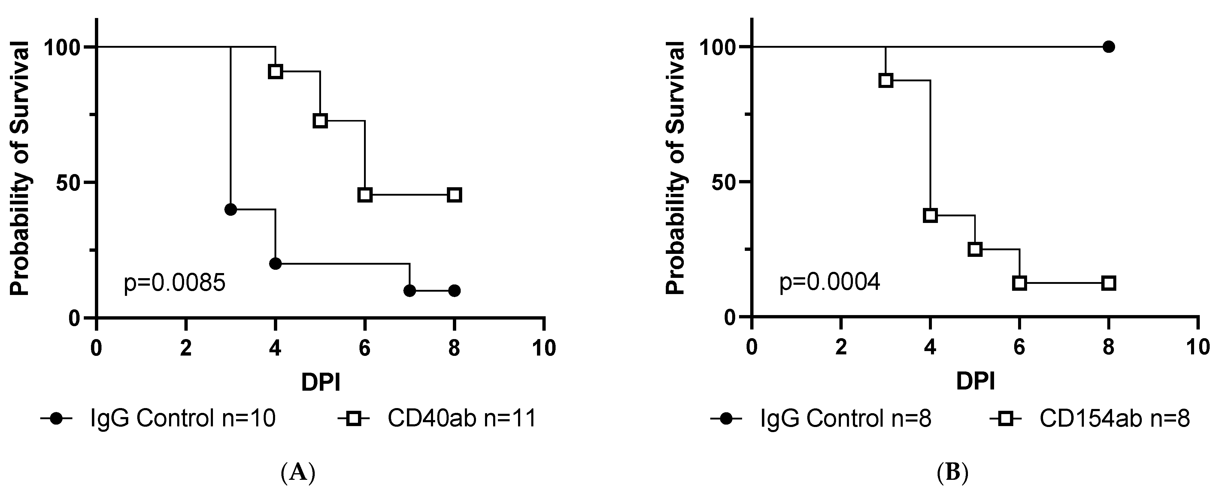 Viruses 15 01353 g002a Viruses 15 01353 g002a