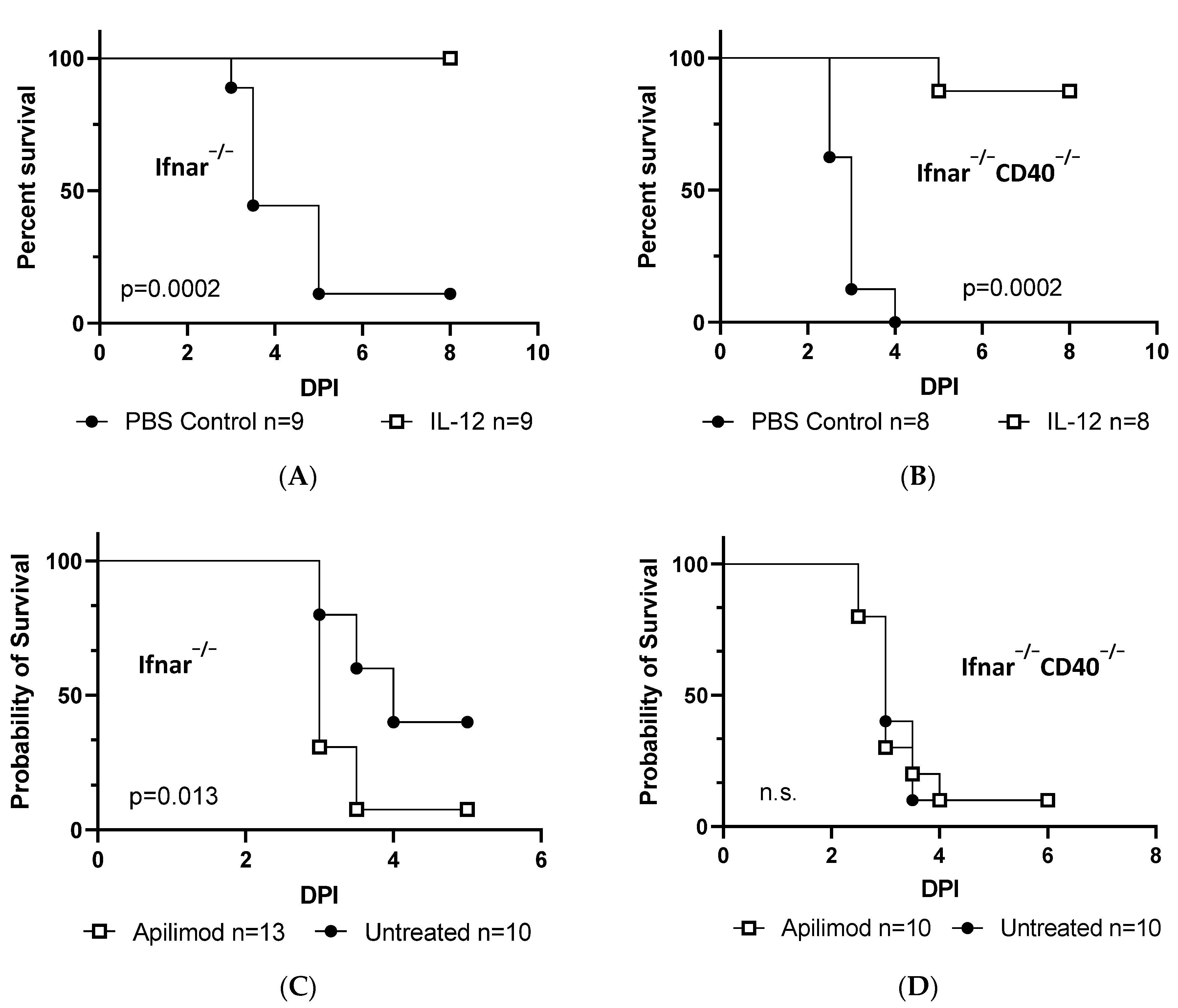 Viruses 15 01353 g003a Viruses 15 01353 g003a